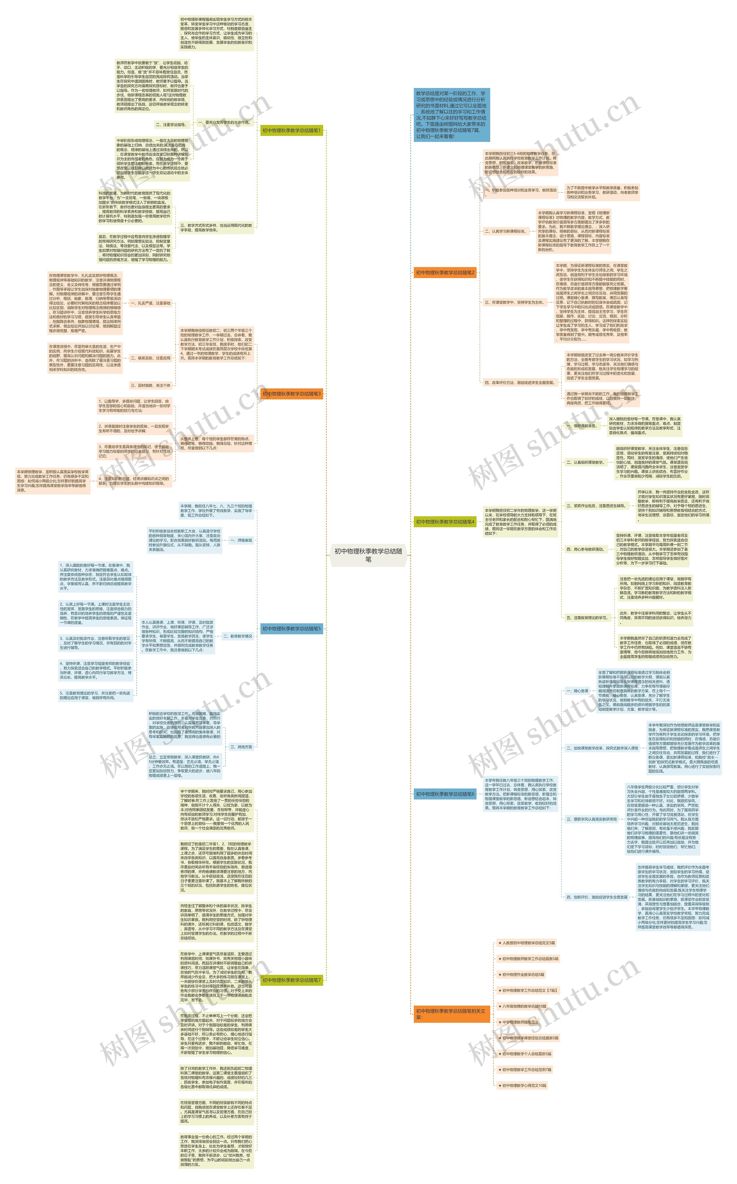初中物理秋季教学总结随笔思维导图高清图 初中物理秋季教学总结随笔思维导图