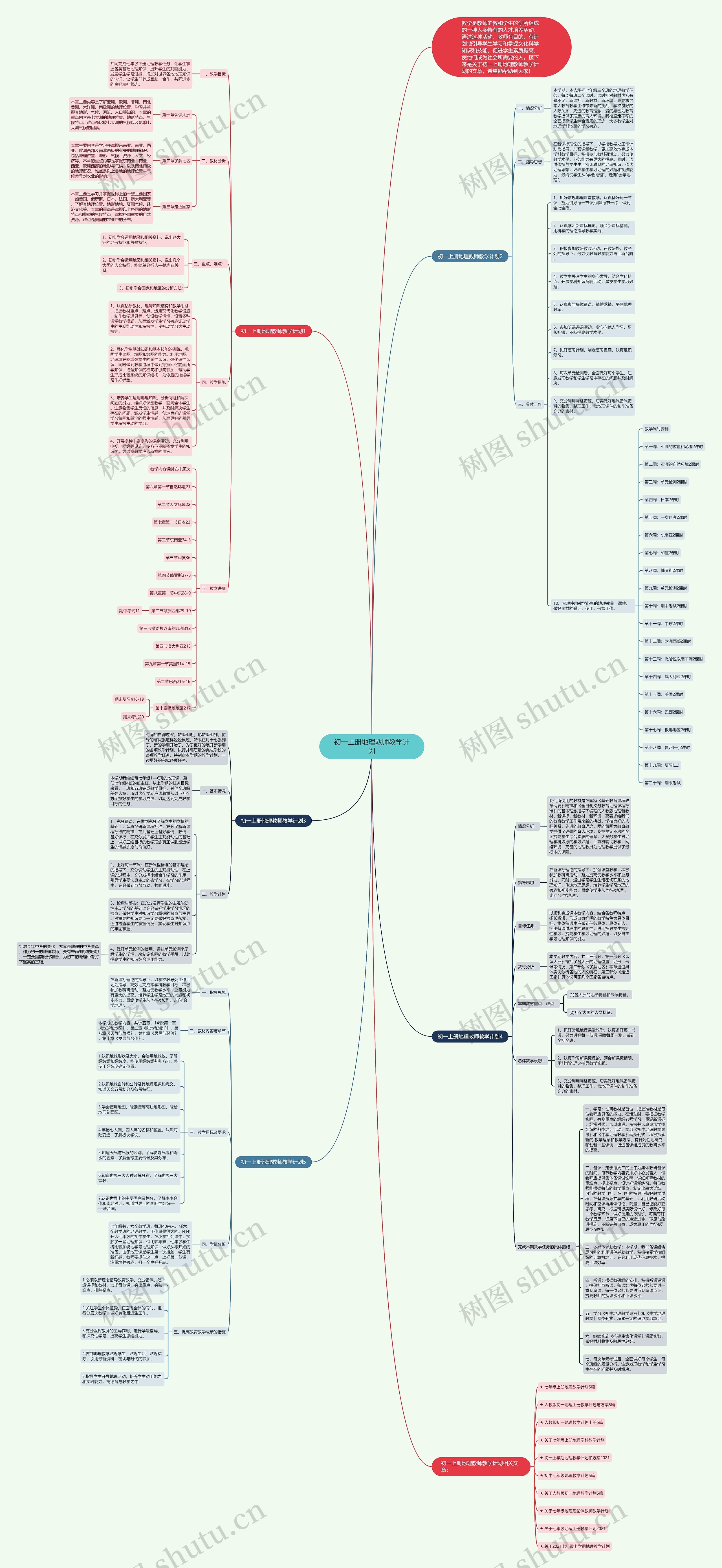 初一上册地理教师教学计划思维导图