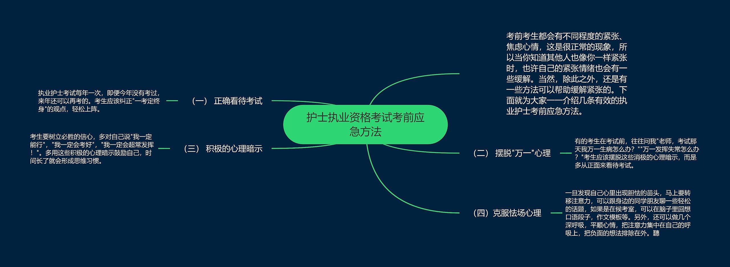 护士执业资格考试考前应急方法