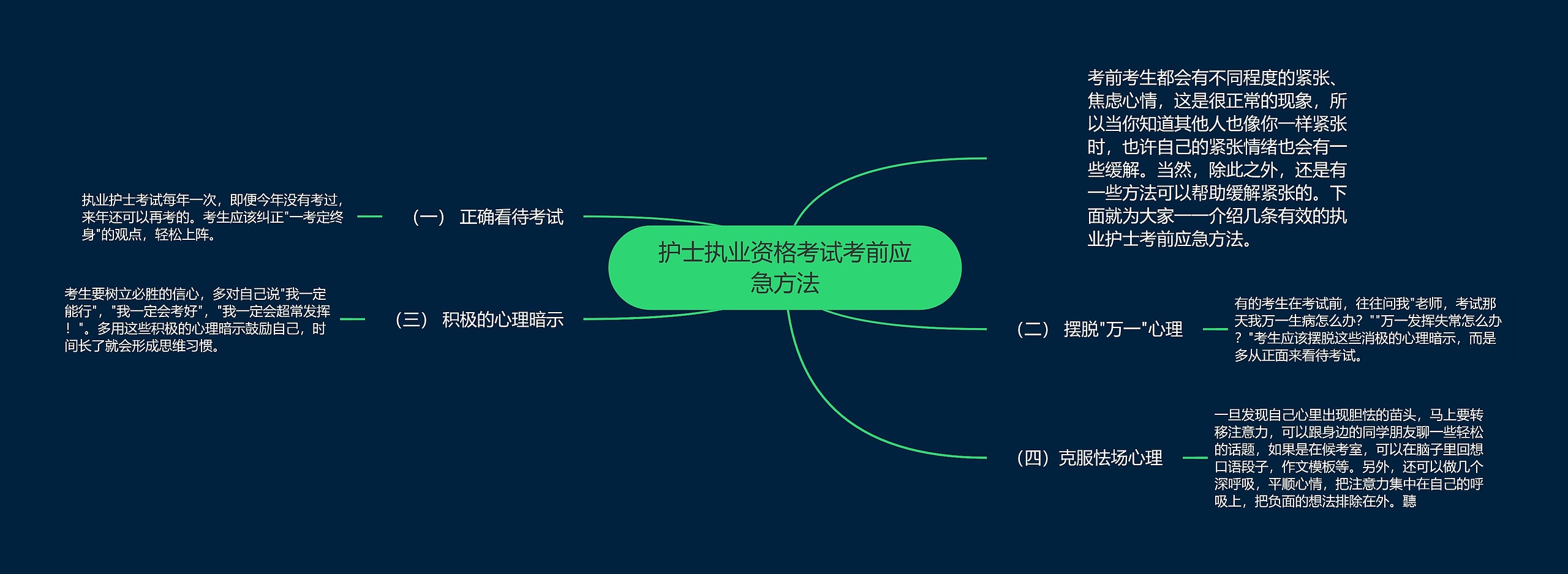 护士执业资格考试考前应急方法思维导图