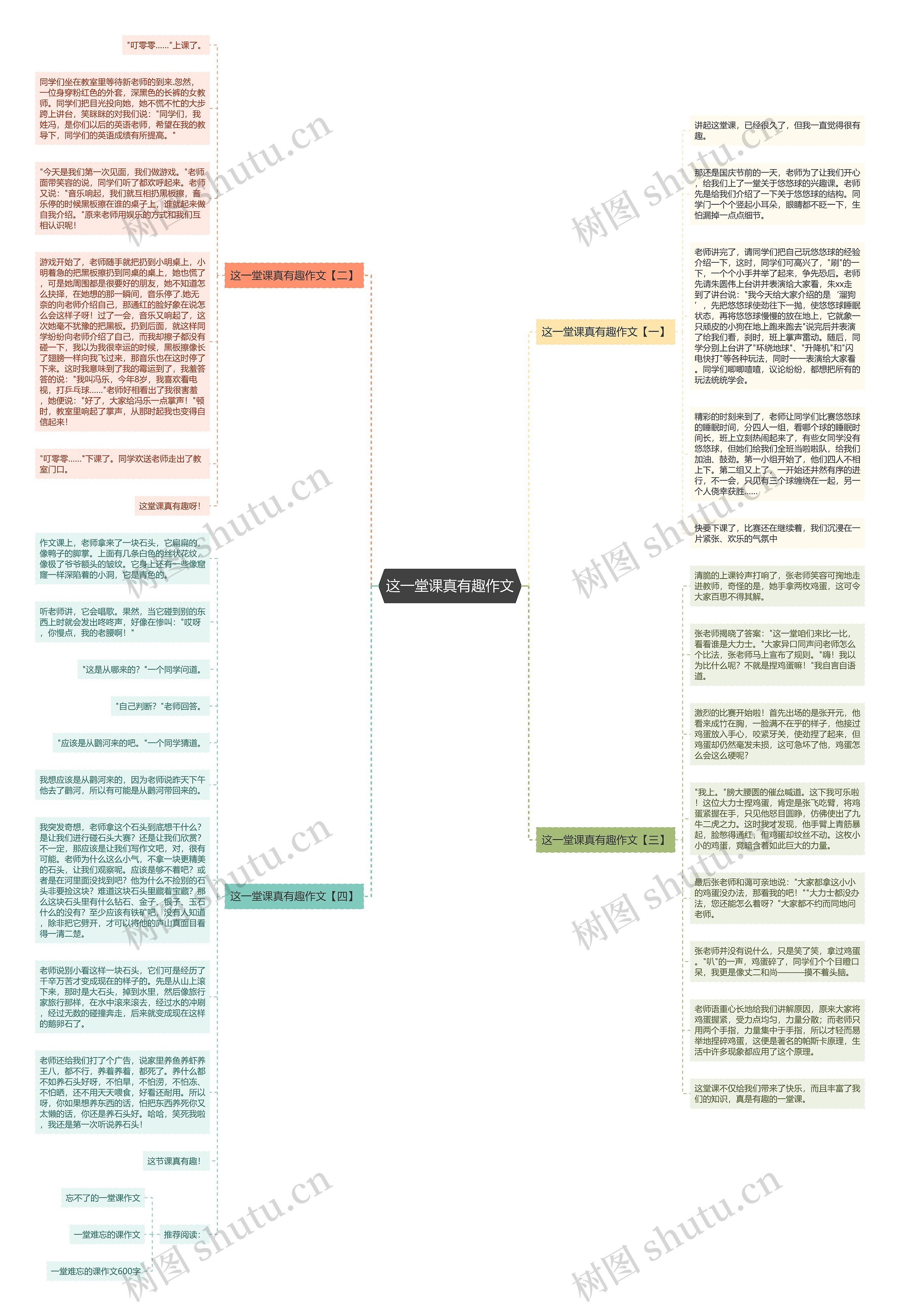 这一堂课真有趣作文思维导图