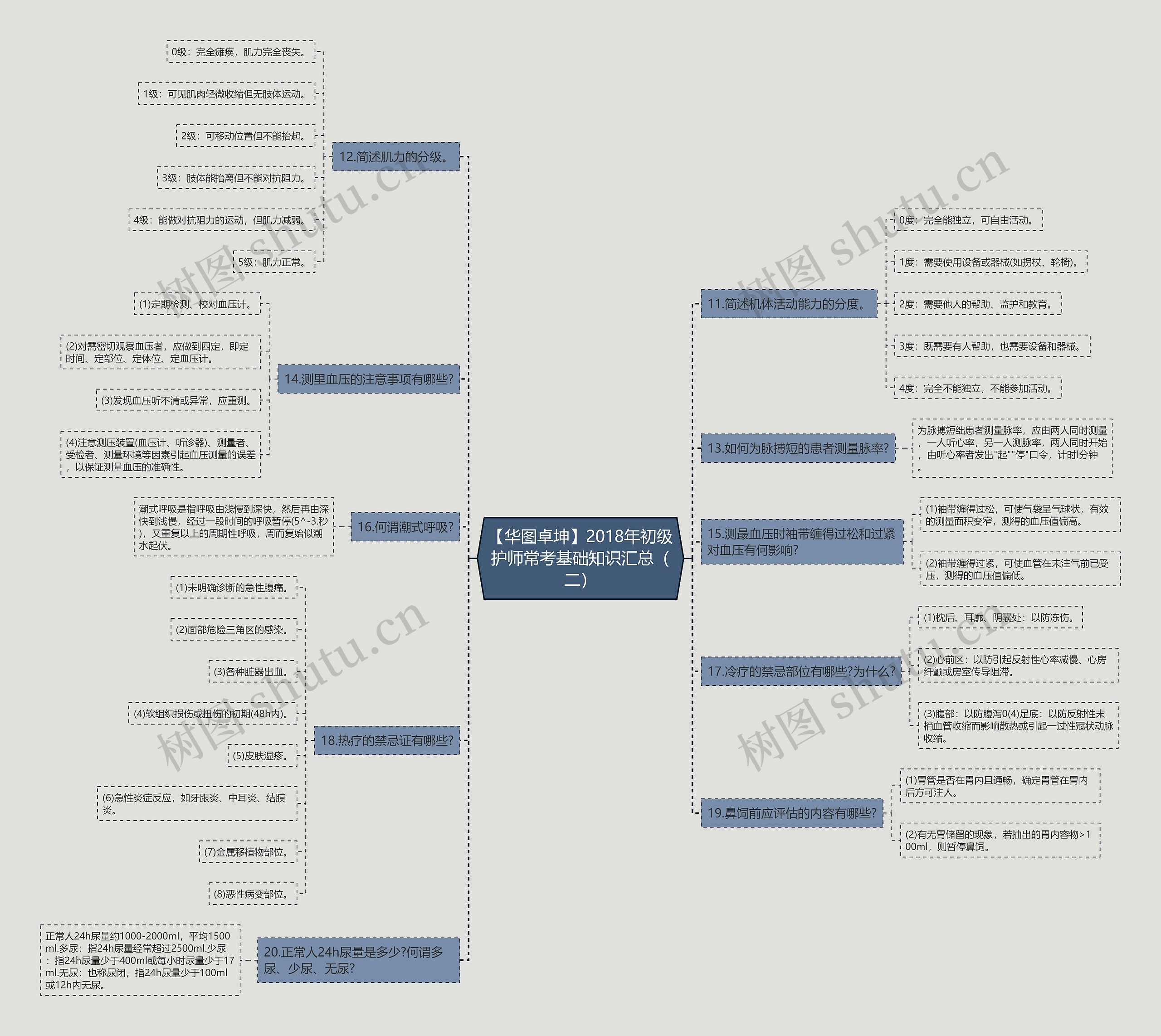 【华图卓坤】2018年初级护师常考基础知识汇总（二）思维导图