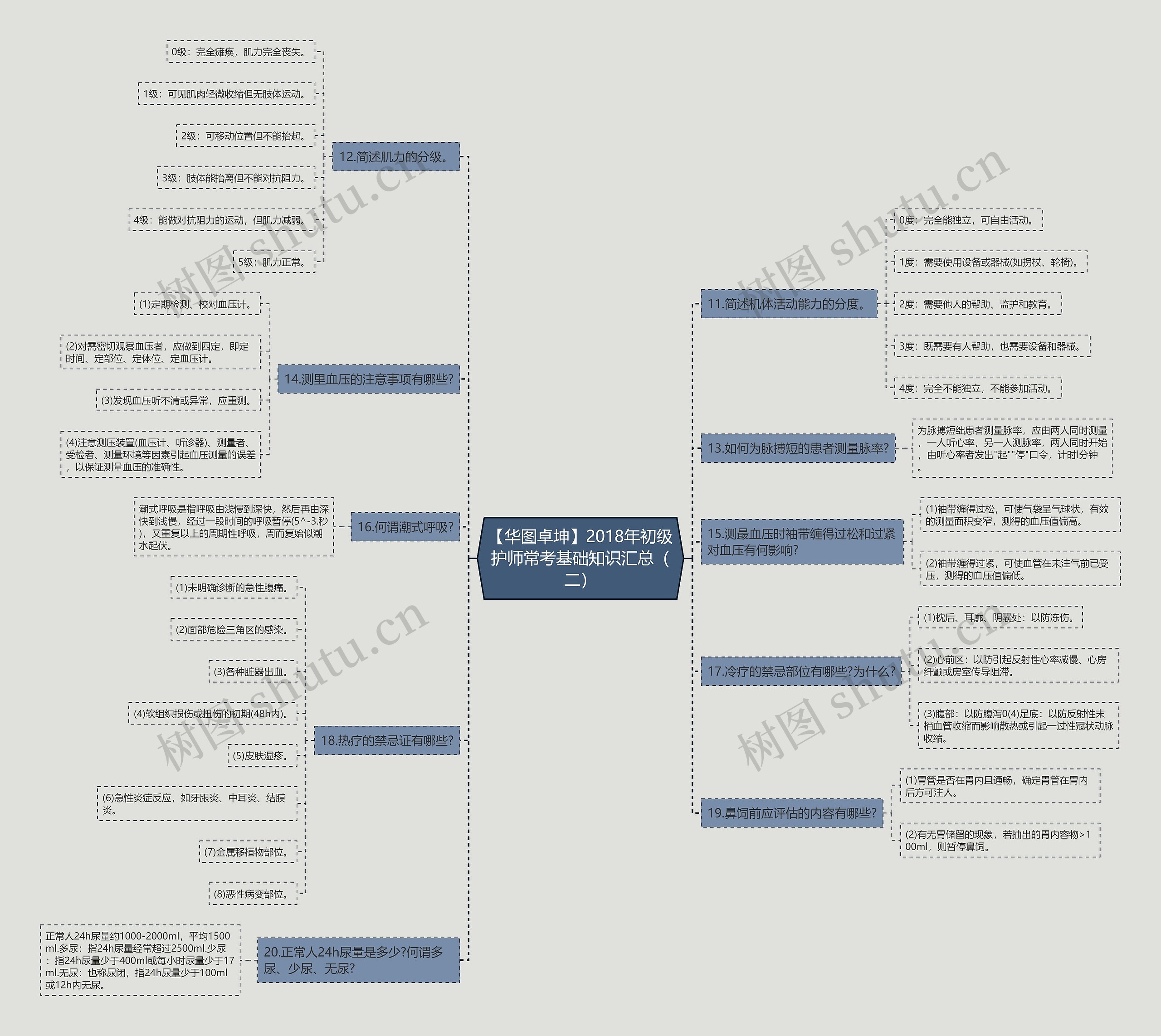 【华图卓坤】2018年初级护师常考基础知识汇总(二) 【华图卓坤】2018年初级护师常考基础知识汇总(二)