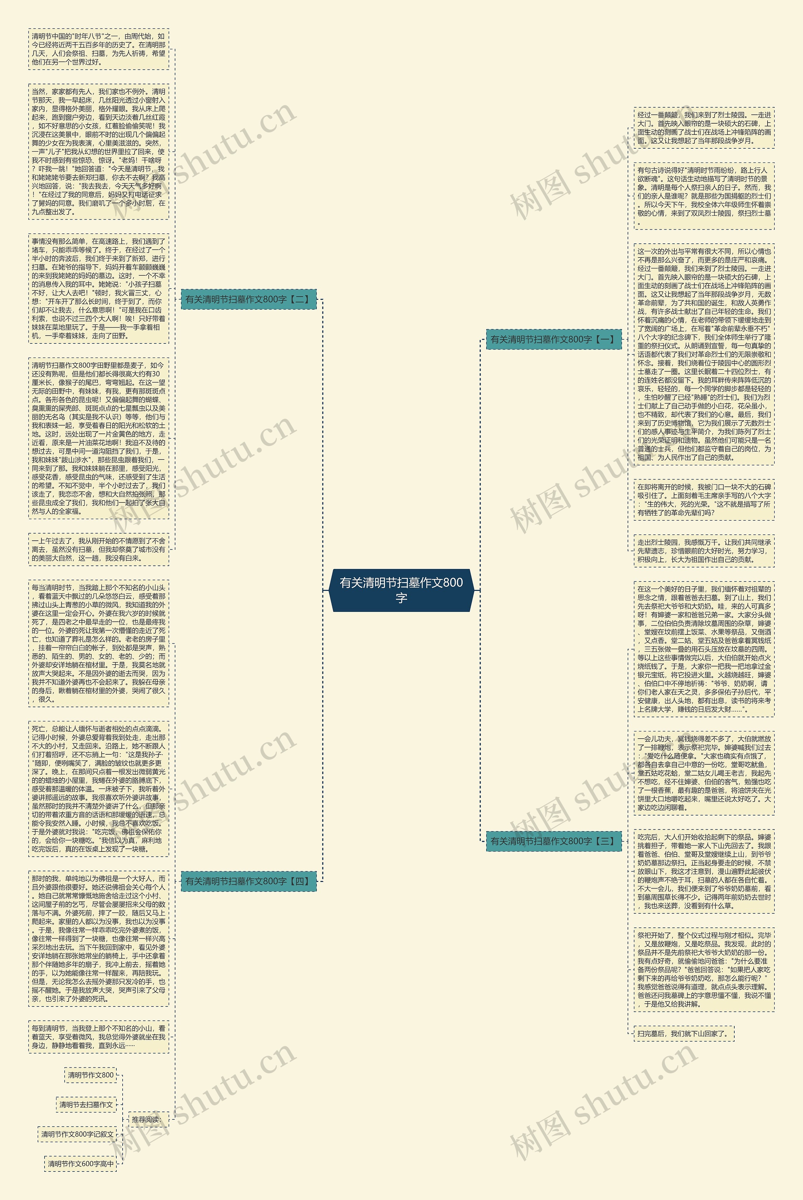 有关清明节扫墓作文800字思维导图