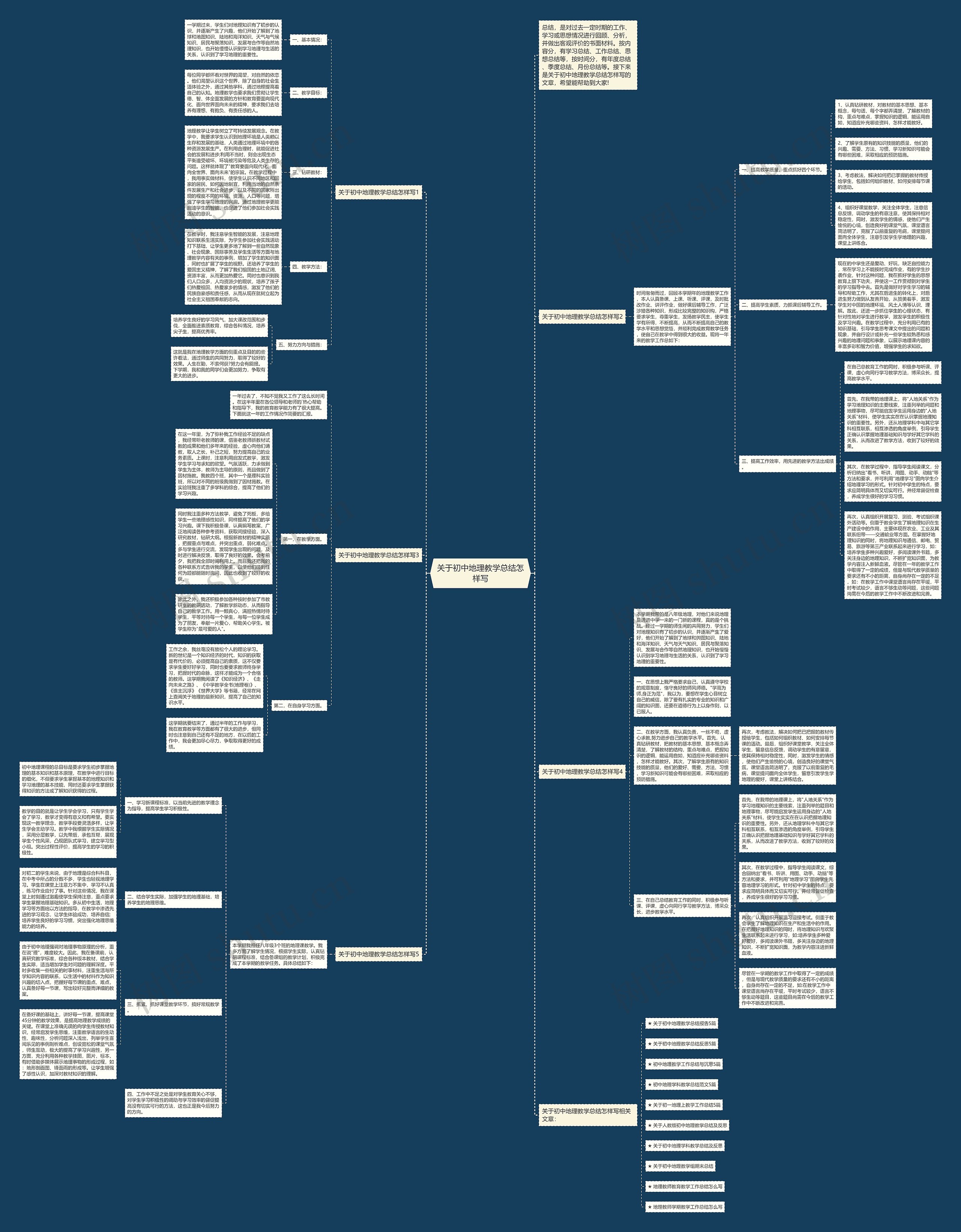 关于初中地理教学总结怎样写思维导图