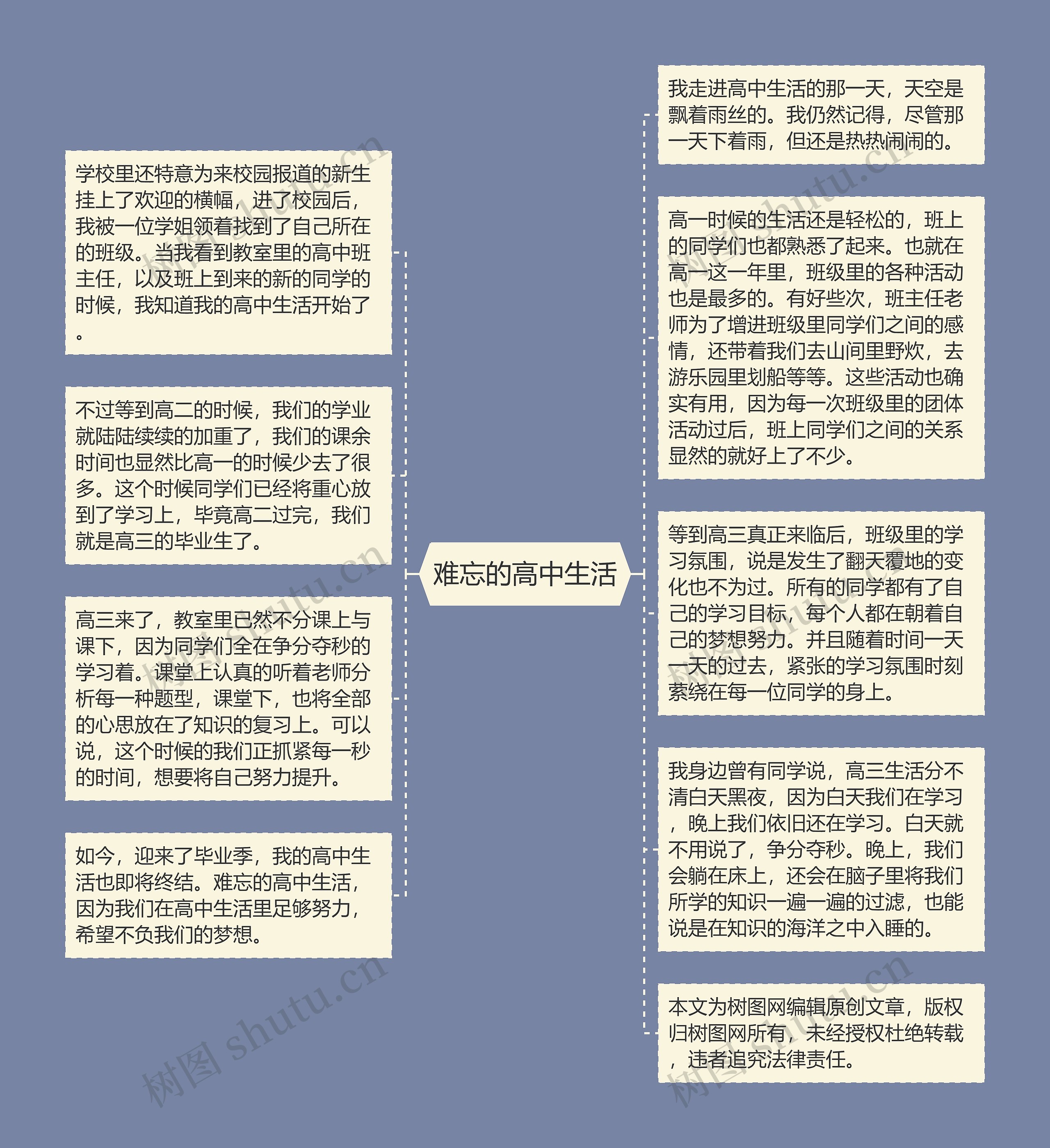 难忘的高中生活思维导图