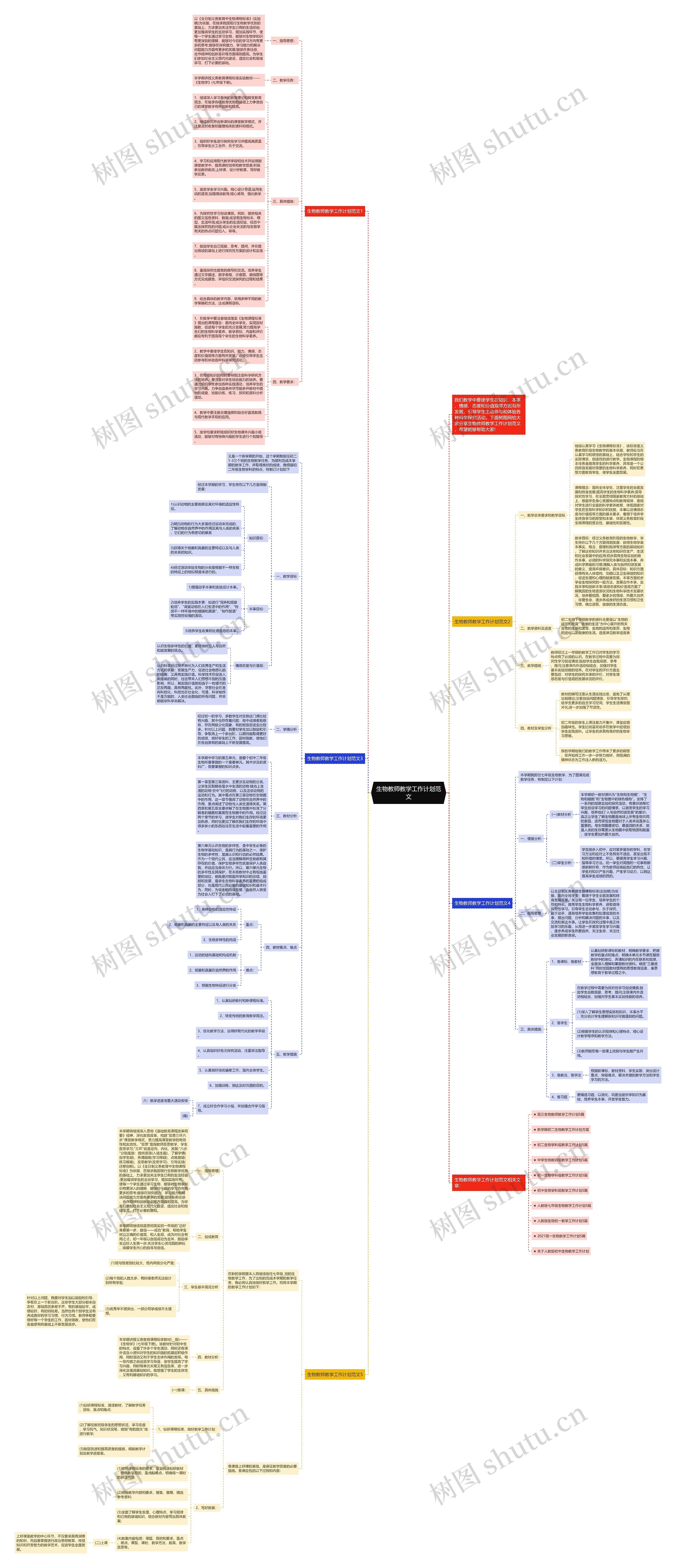 生物教师教学工作计划范文思维导图