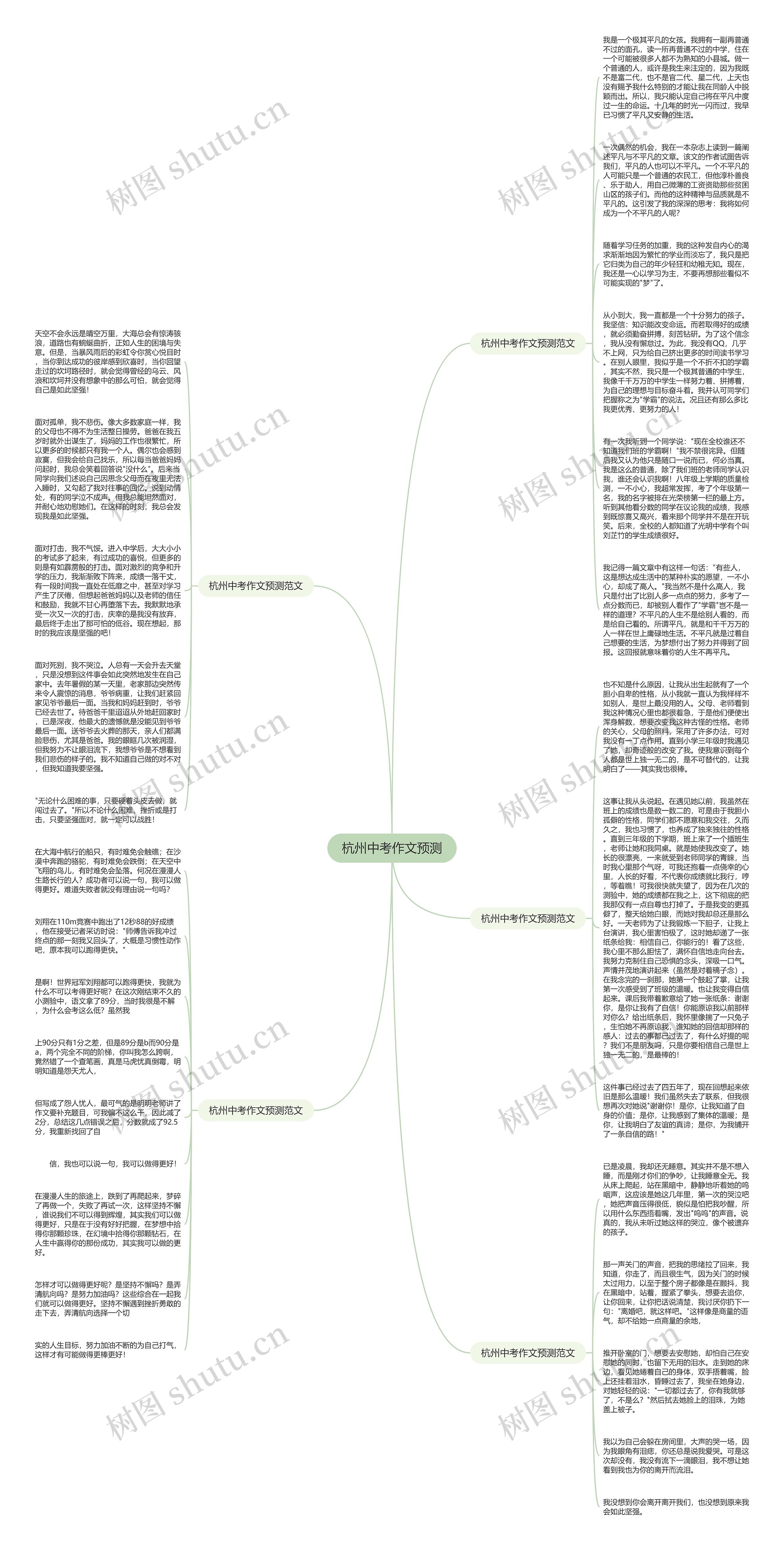 杭州中考作文预测思维导图