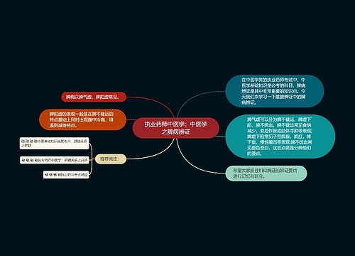 执业药师中医学：中医学之脾病辨证