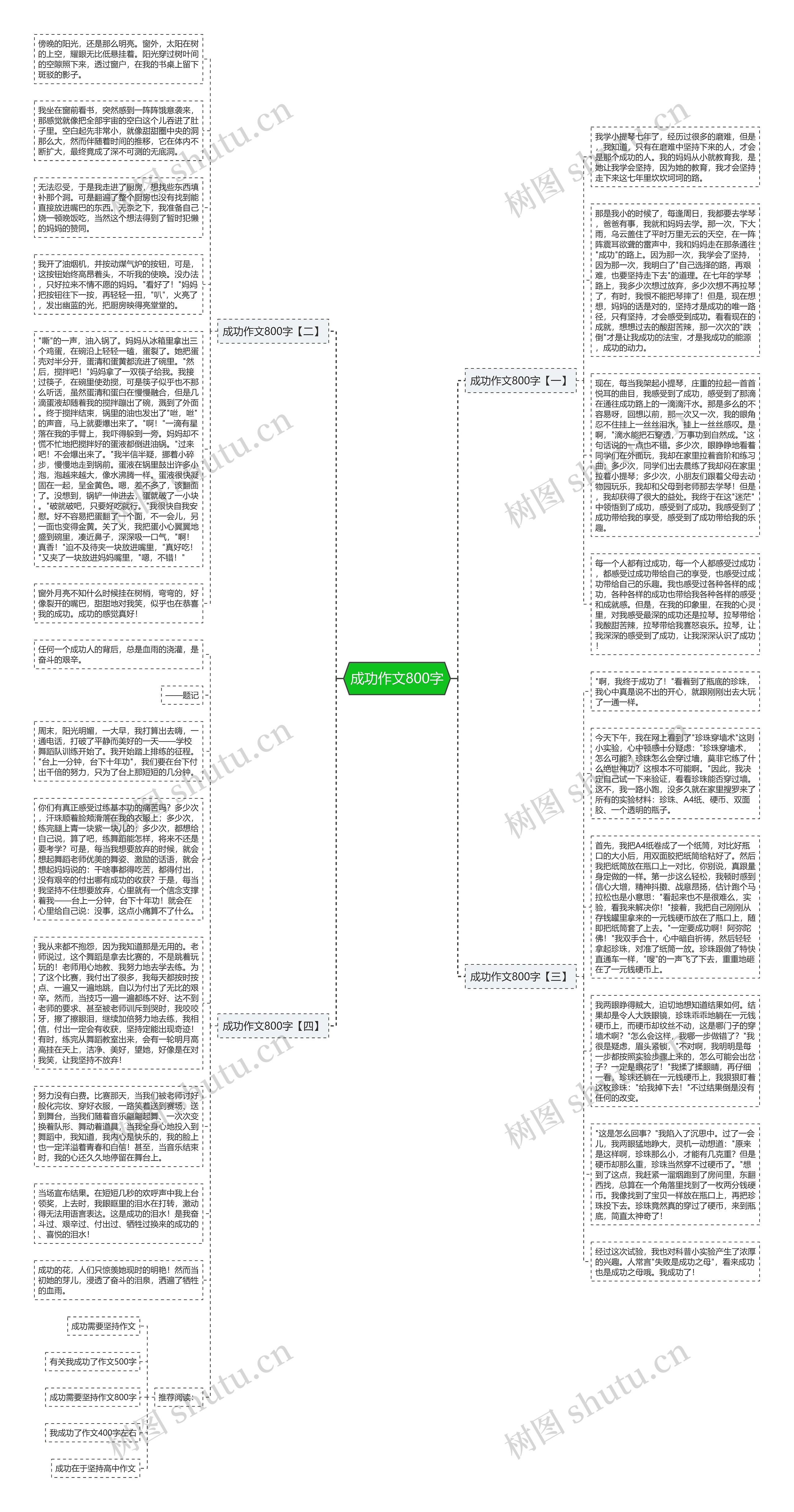成功作文800字思维导图
