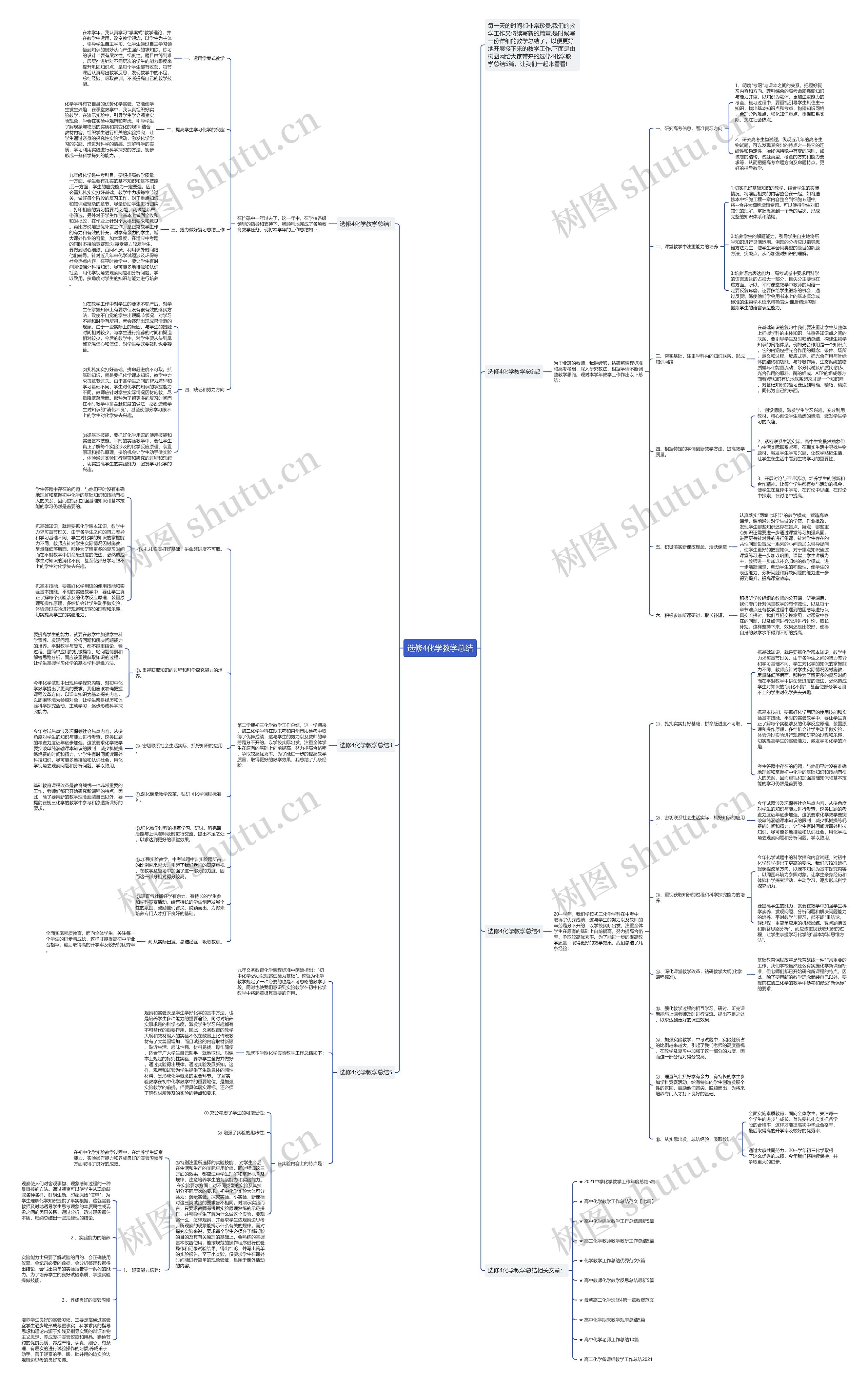 选修4化学教学总结思维导图