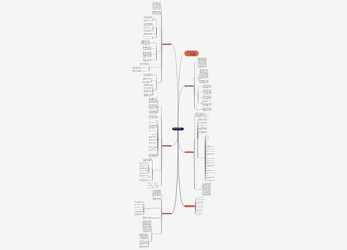 大学生职业生涯规划书1500字