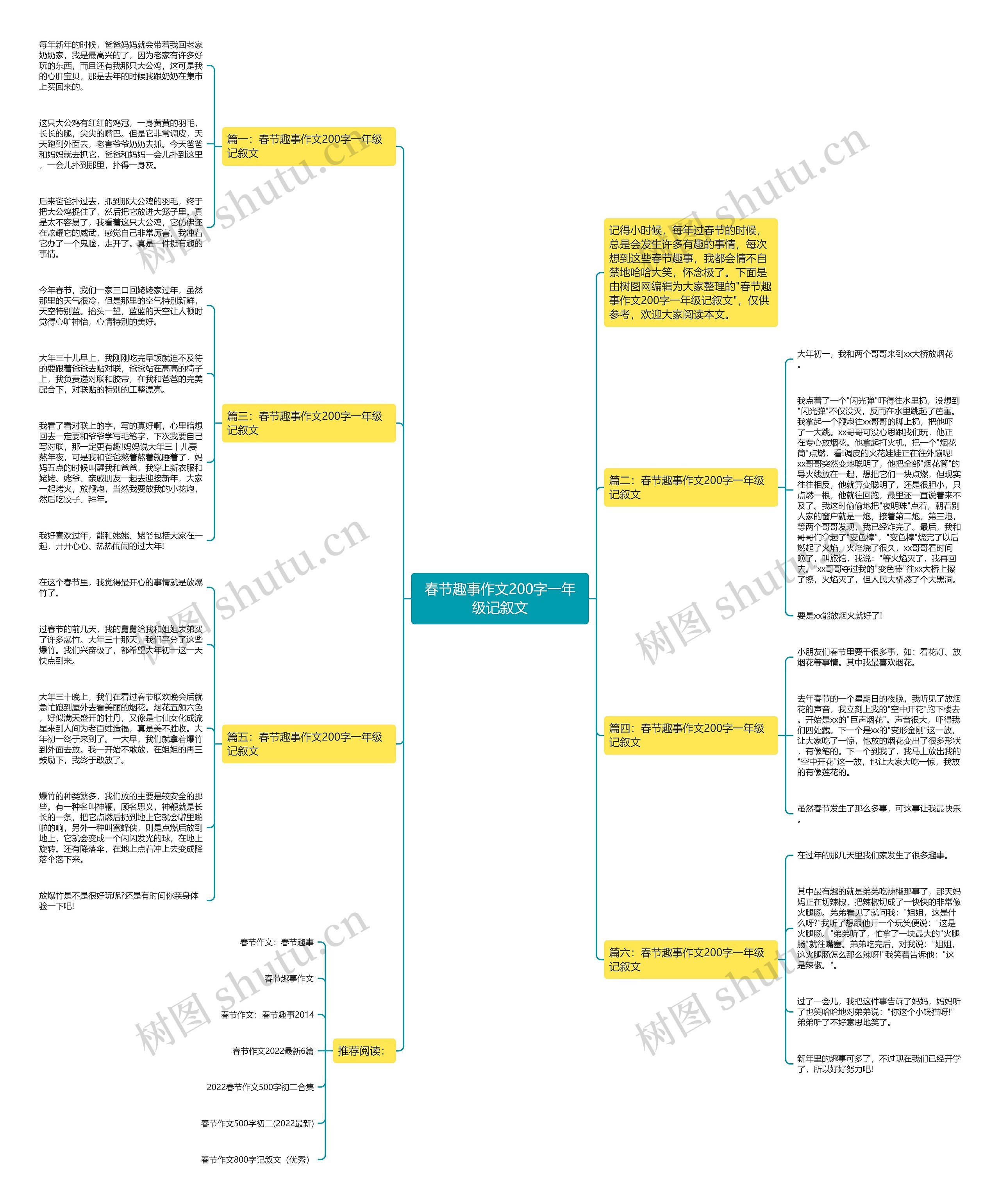 春节趣事作文200字一年级记叙文思维导图
