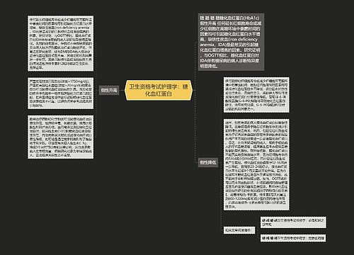 卫生资格考试护理学：糖化血红蛋白