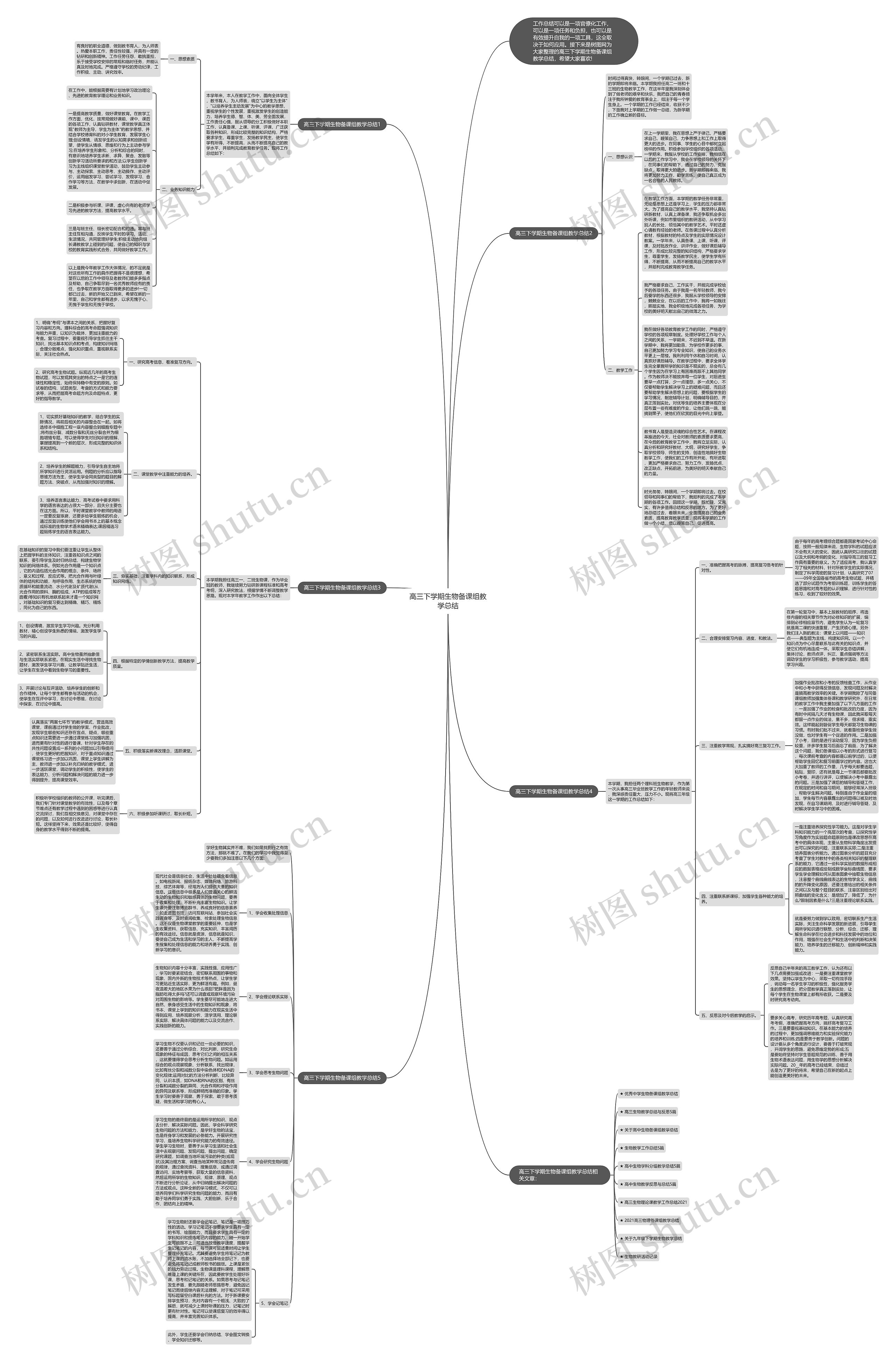 高三下学期生物备课组教学总结思维导图