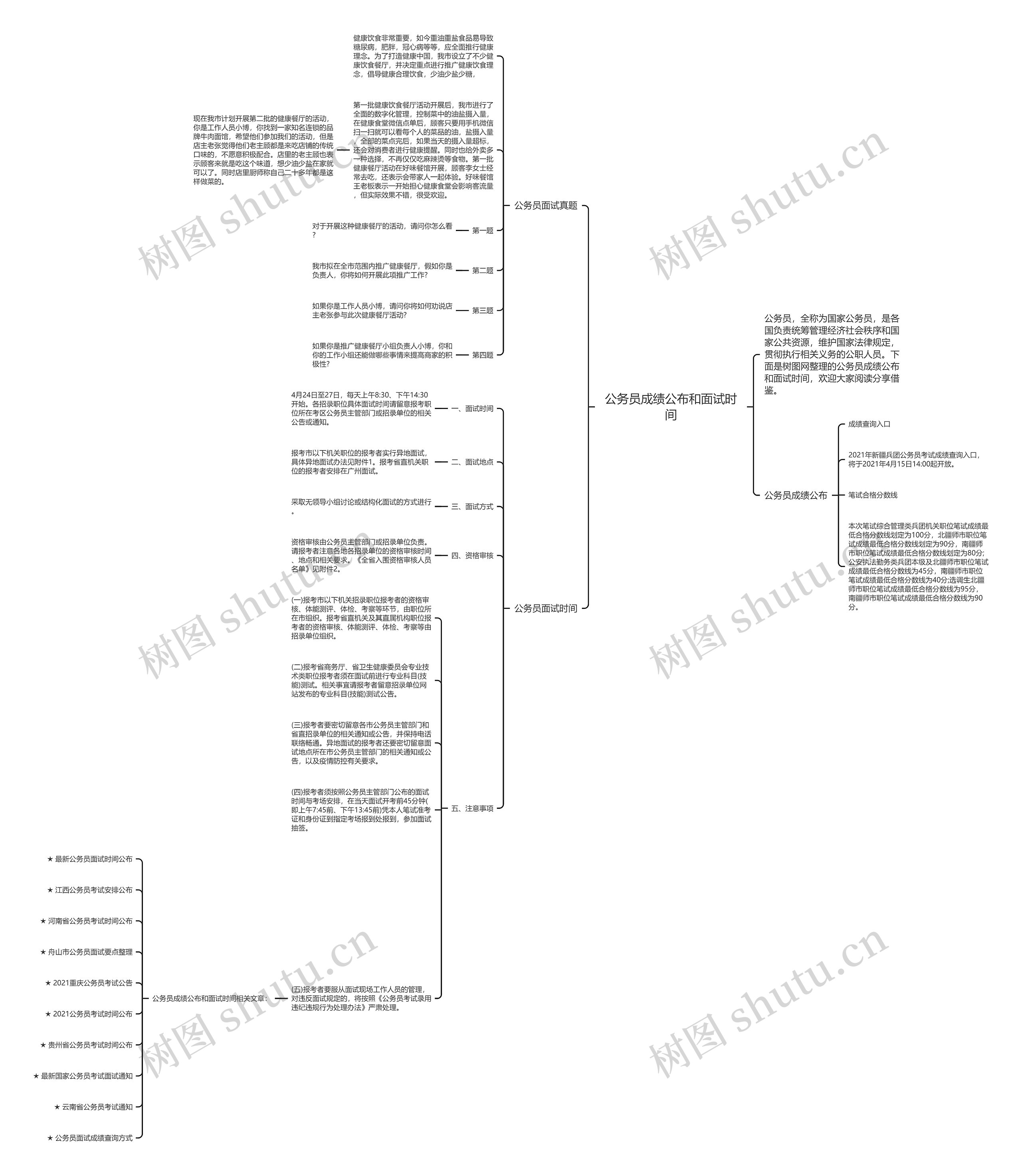 公务员成绩公布和面试时间思维导图