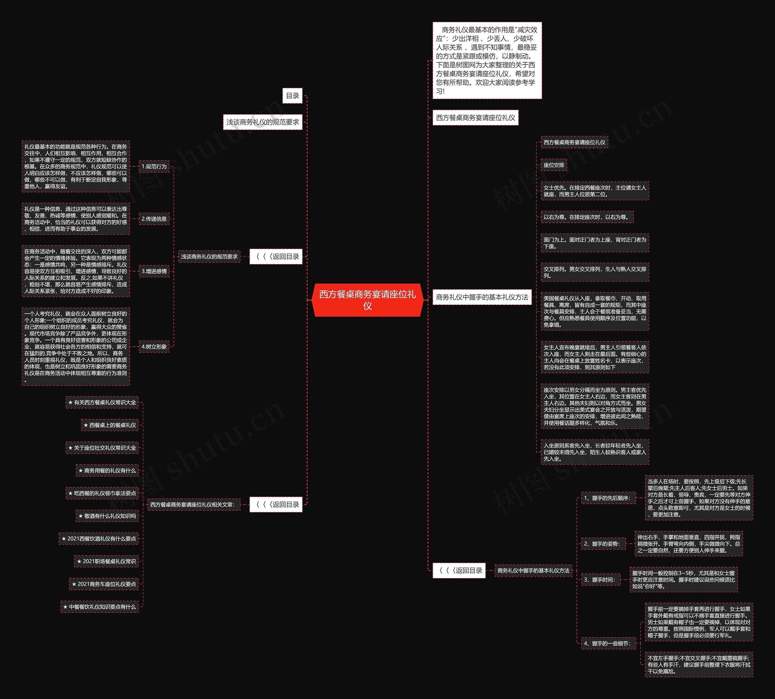 西方餐桌商务宴请座位礼仪思维导图