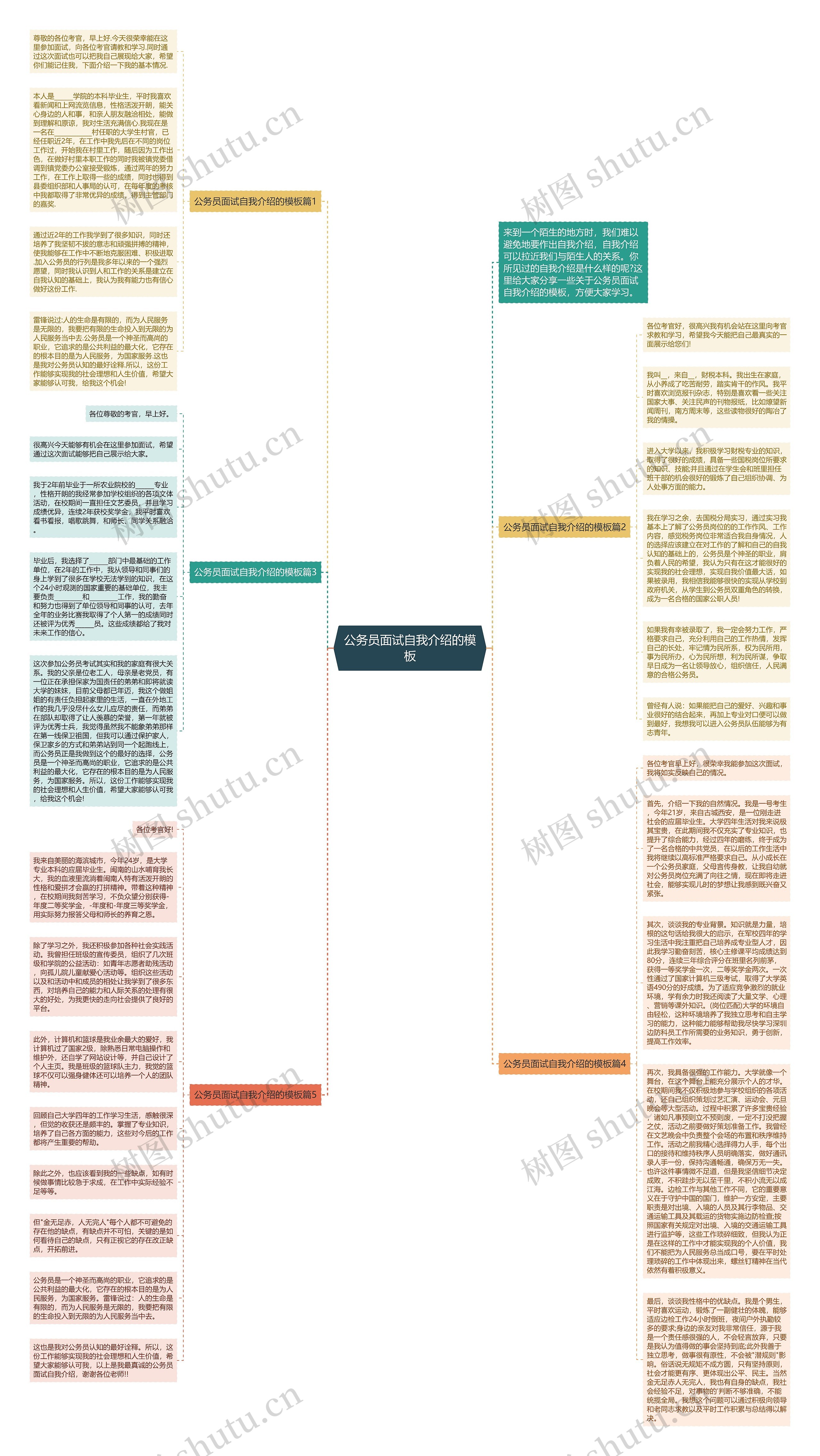 公务员面试自我介绍的思维导图