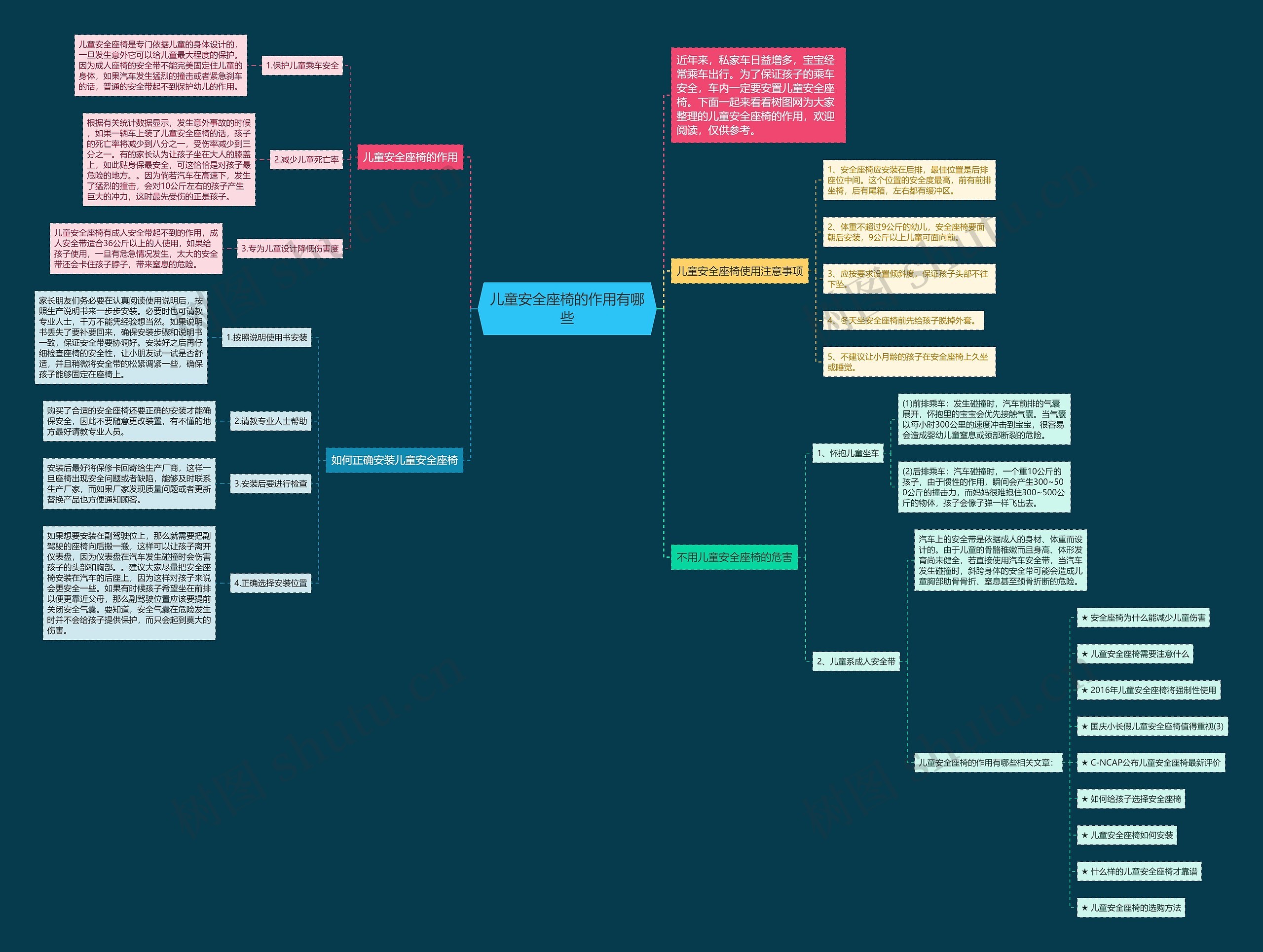 儿童安全座椅的作用有哪些思维导图