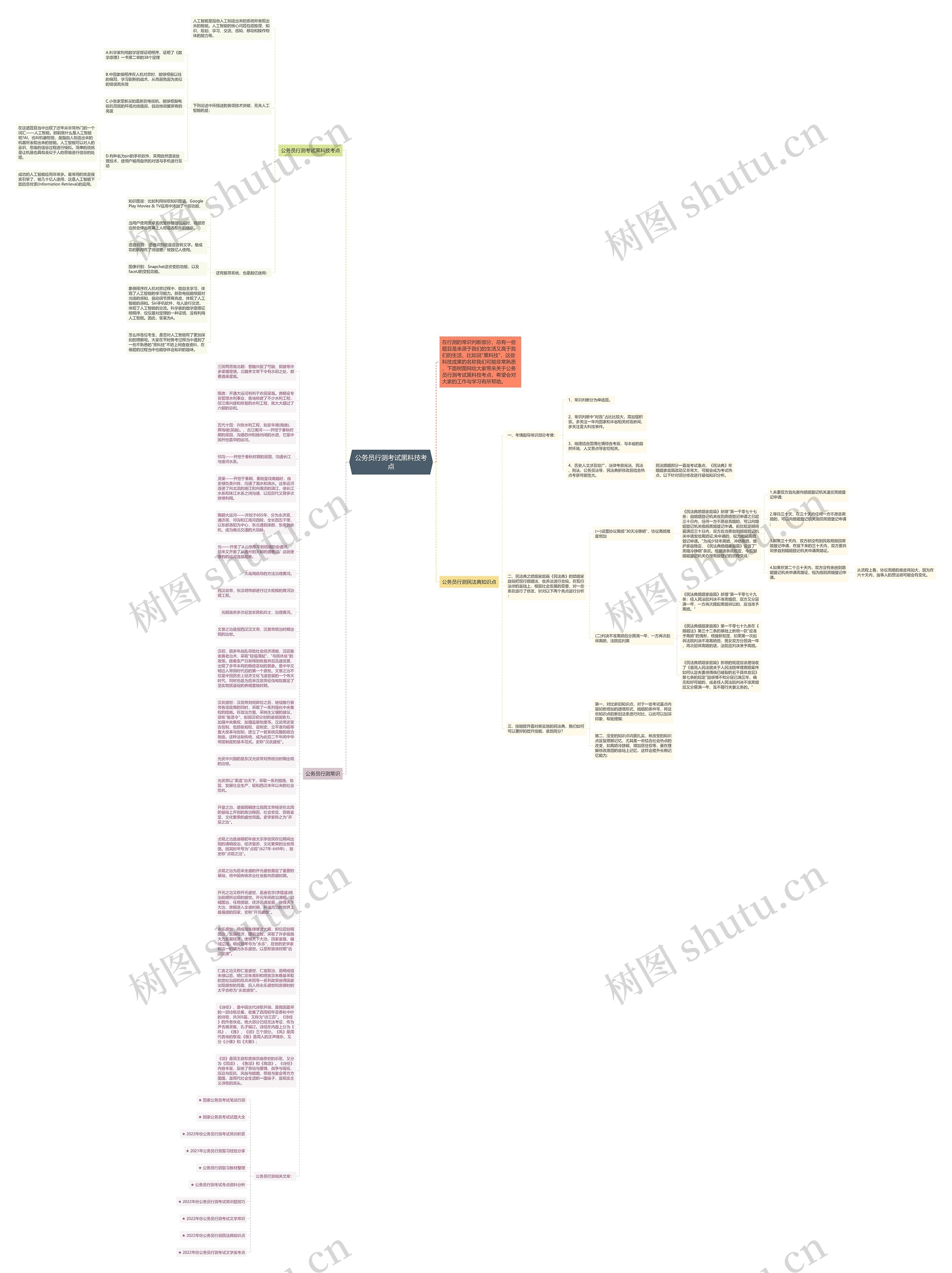 公务员行测考试黑科技考点思维导图