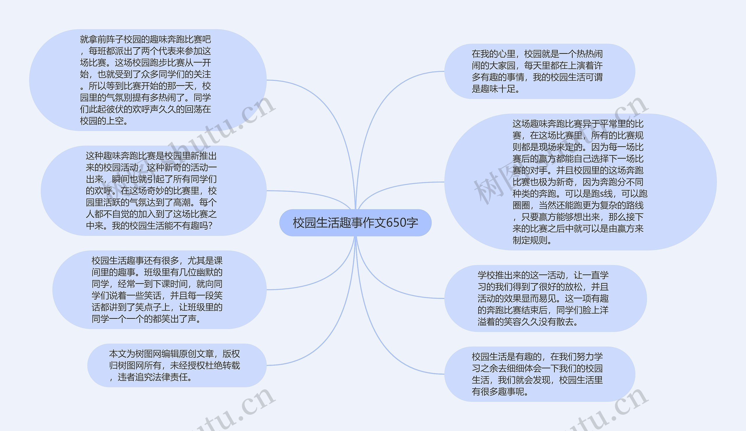 校园生活趣事作文650字思维导图