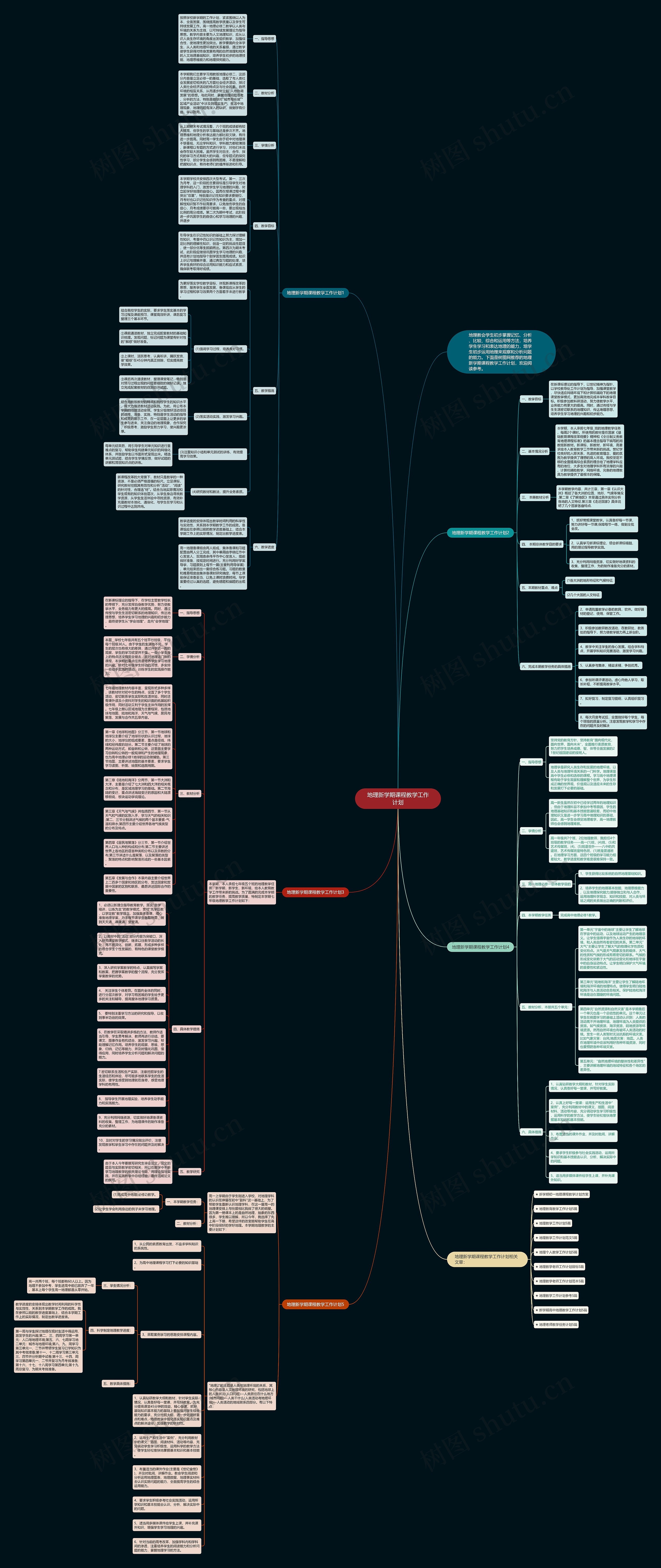 地理新学期课程教学工作计划思维导图