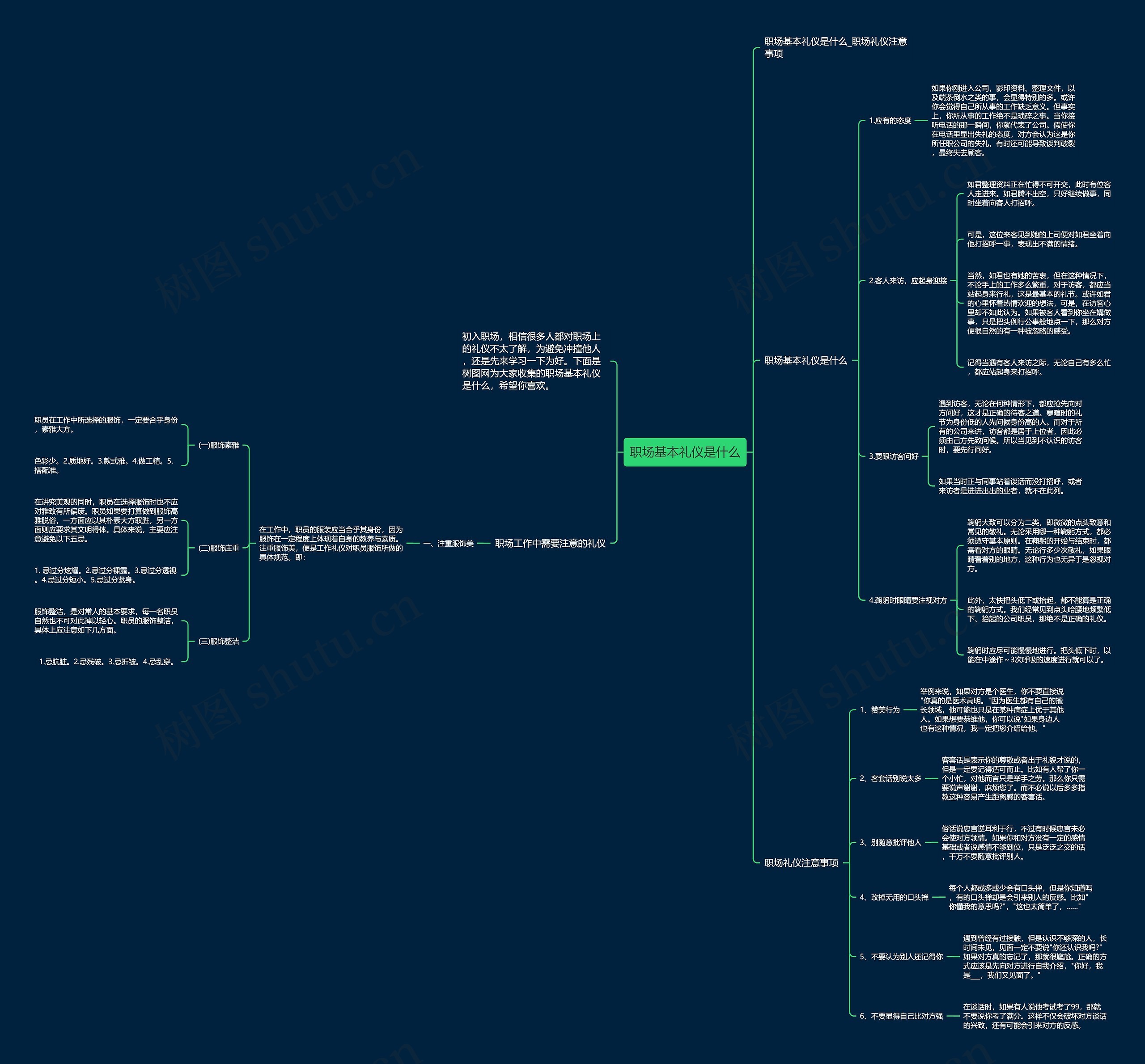 职场基本礼仪是什么思维导图