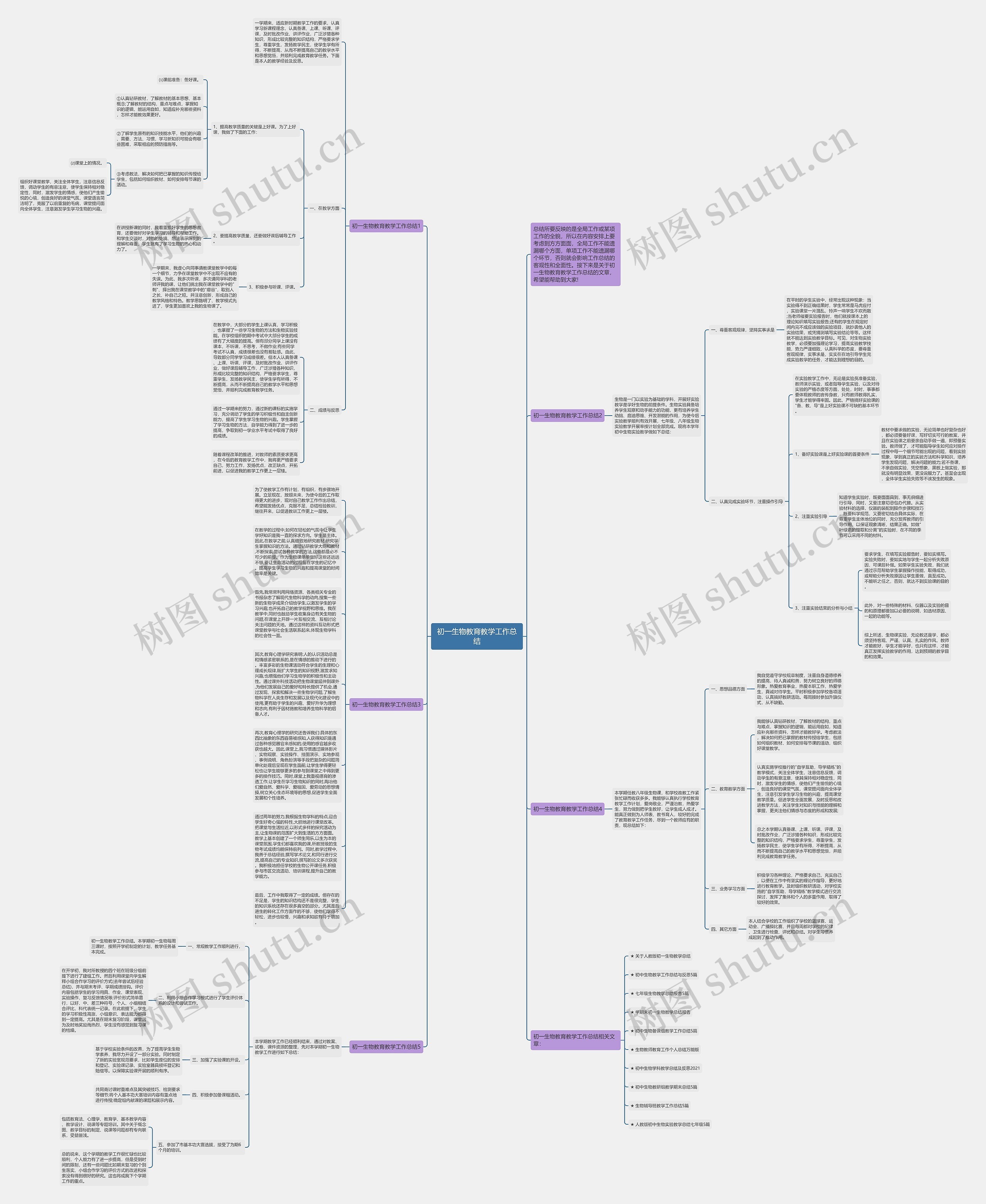 初一生物教育教学工作总结思维导图