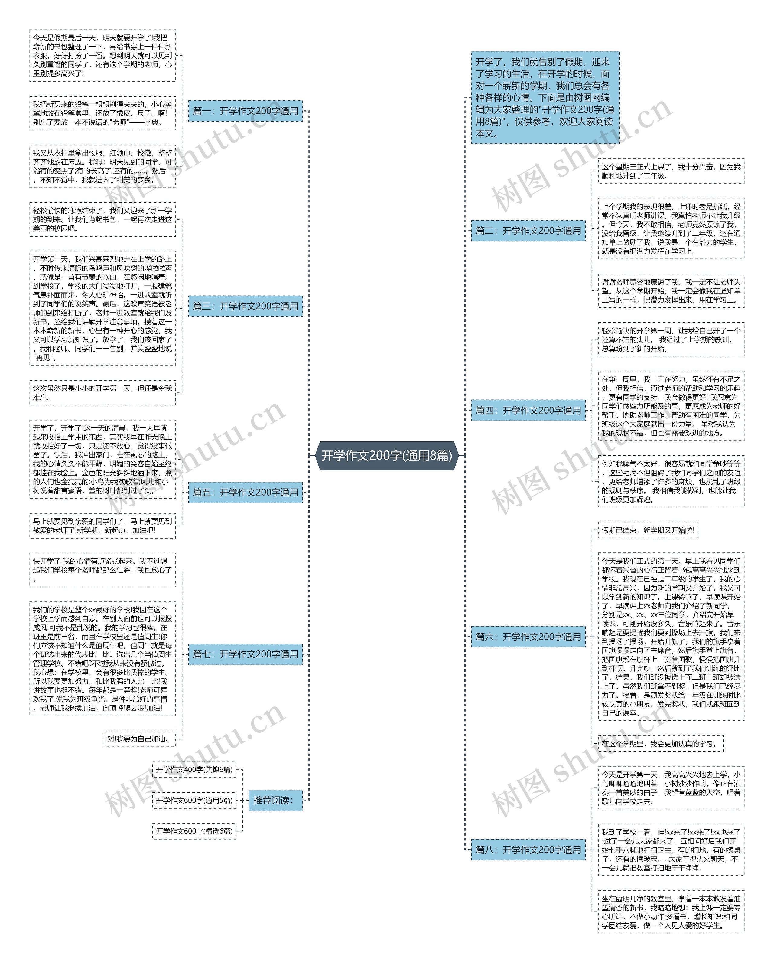 开学作文200字(通用8篇)思维导图