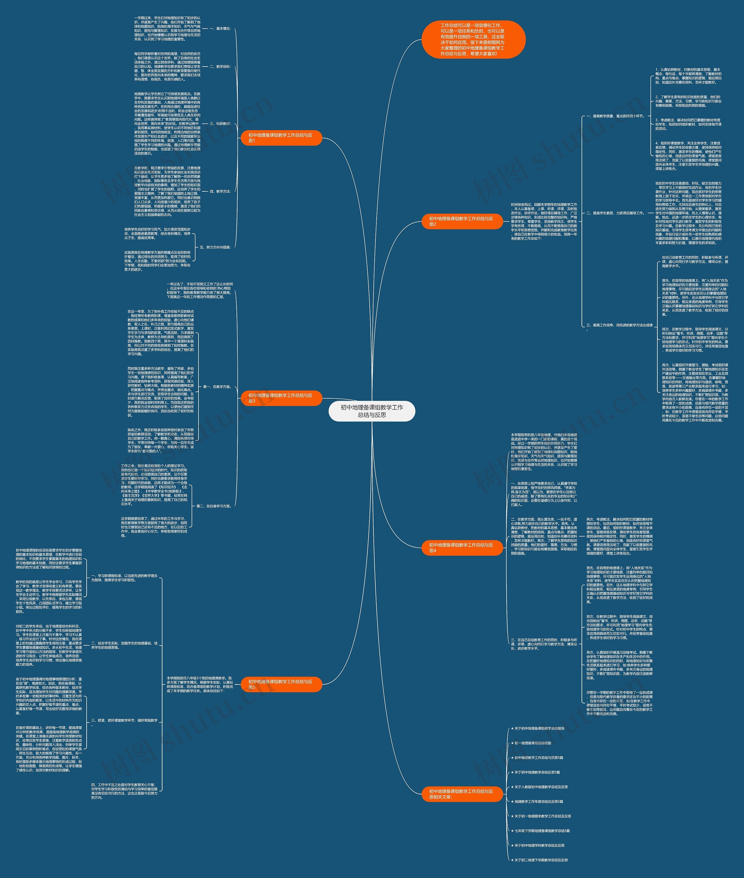 初中地理备课组教学工作总结与反思思维导图