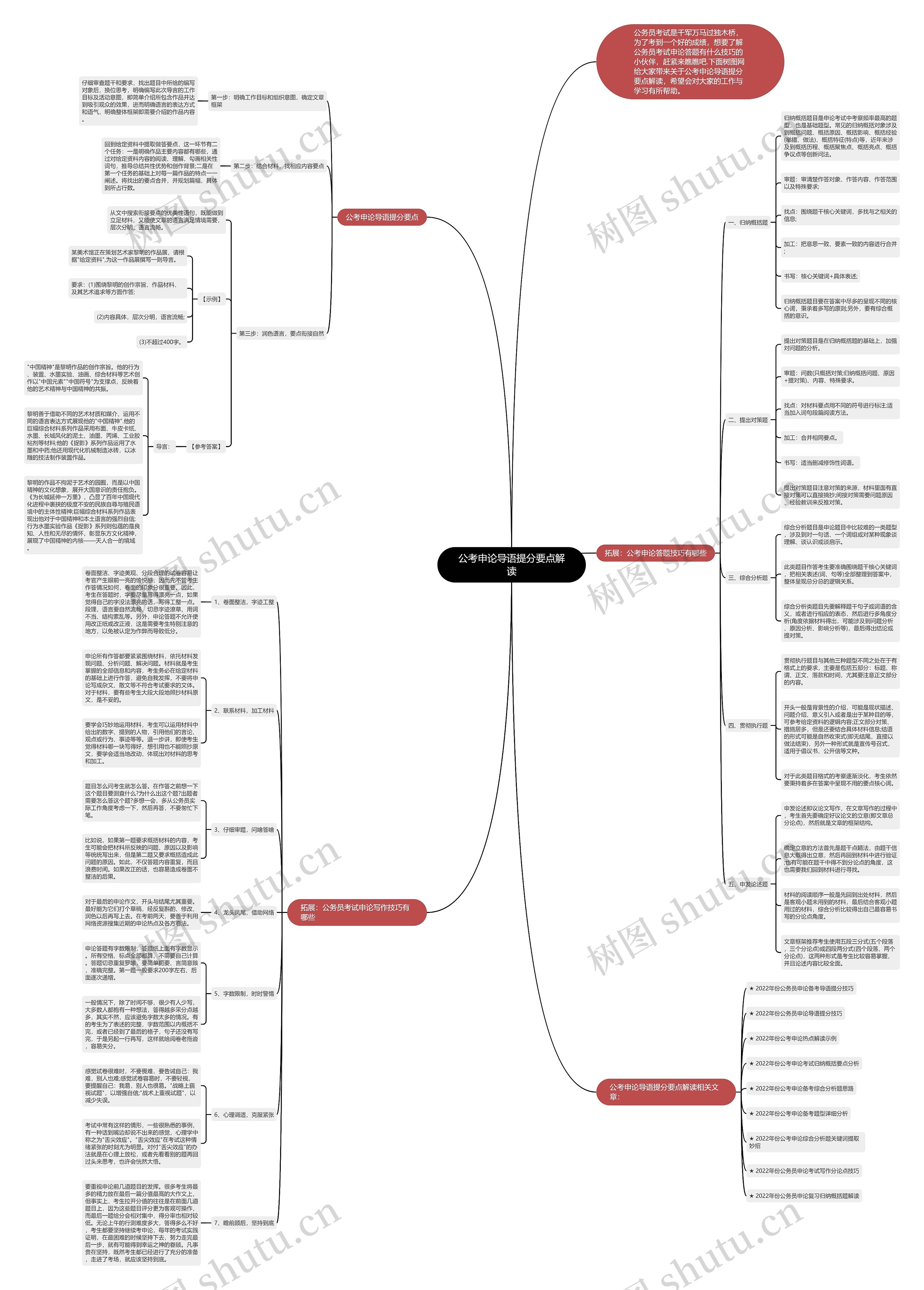 公考申论导语提分要点解读思维导图
