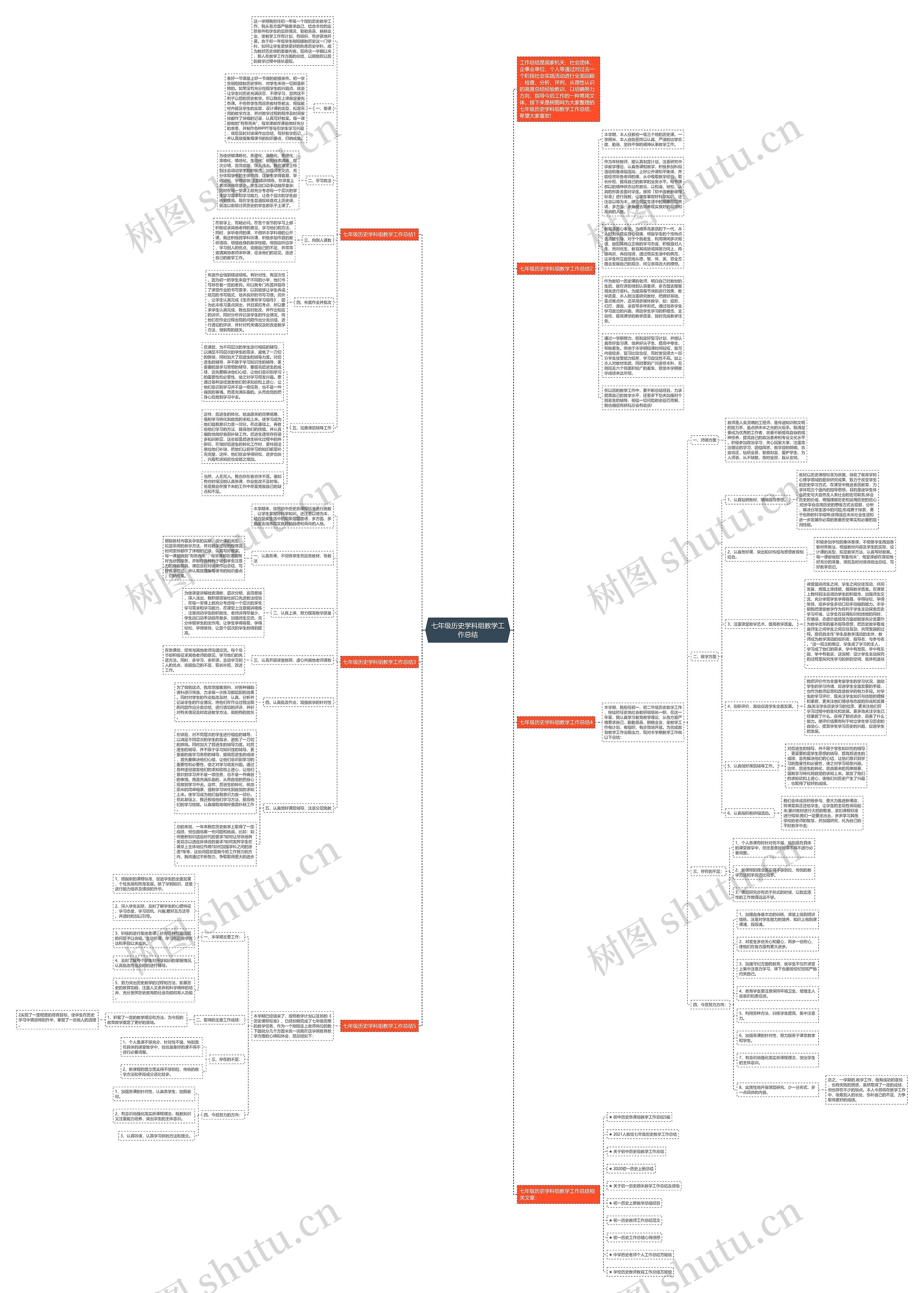 七年级历史学科组教学工作总结思维导图