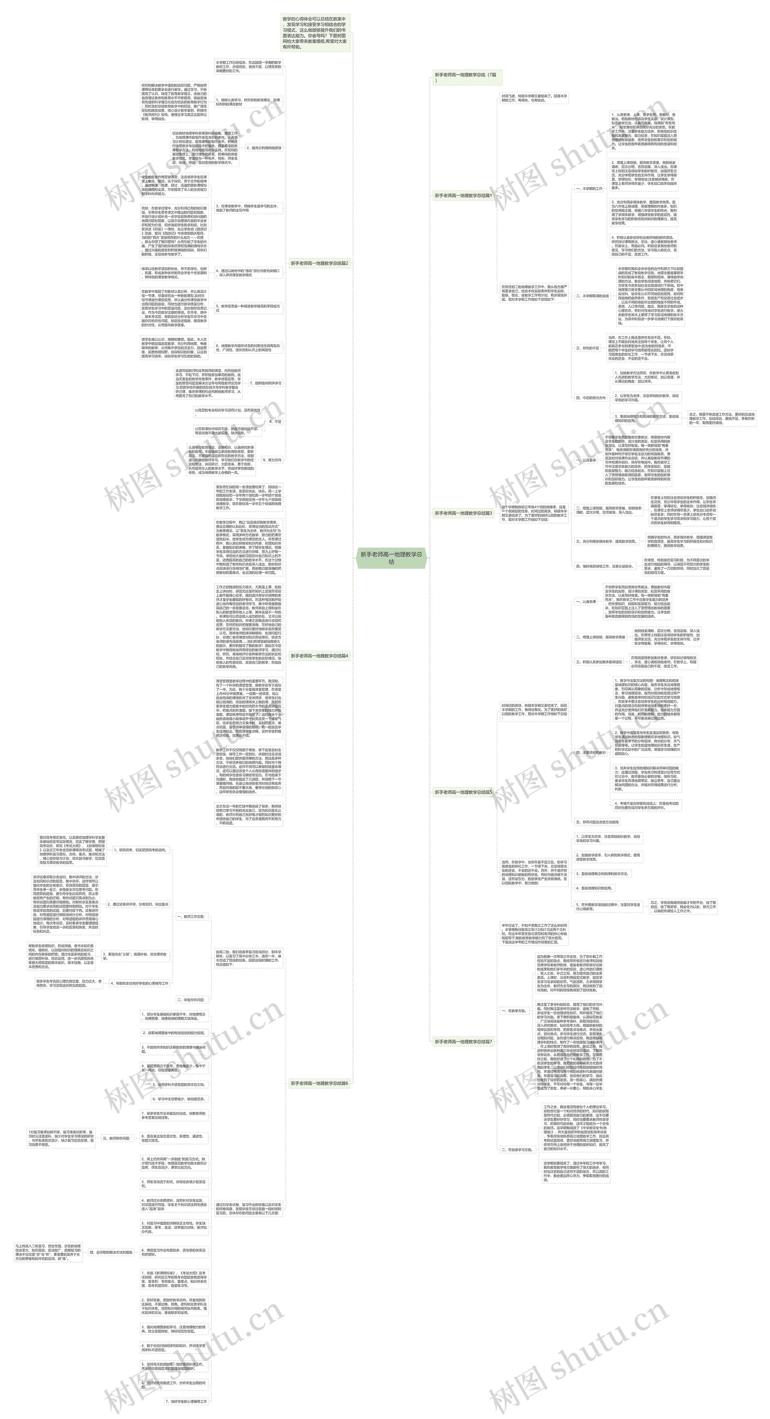 新手老师高一地理教学总结思维导图