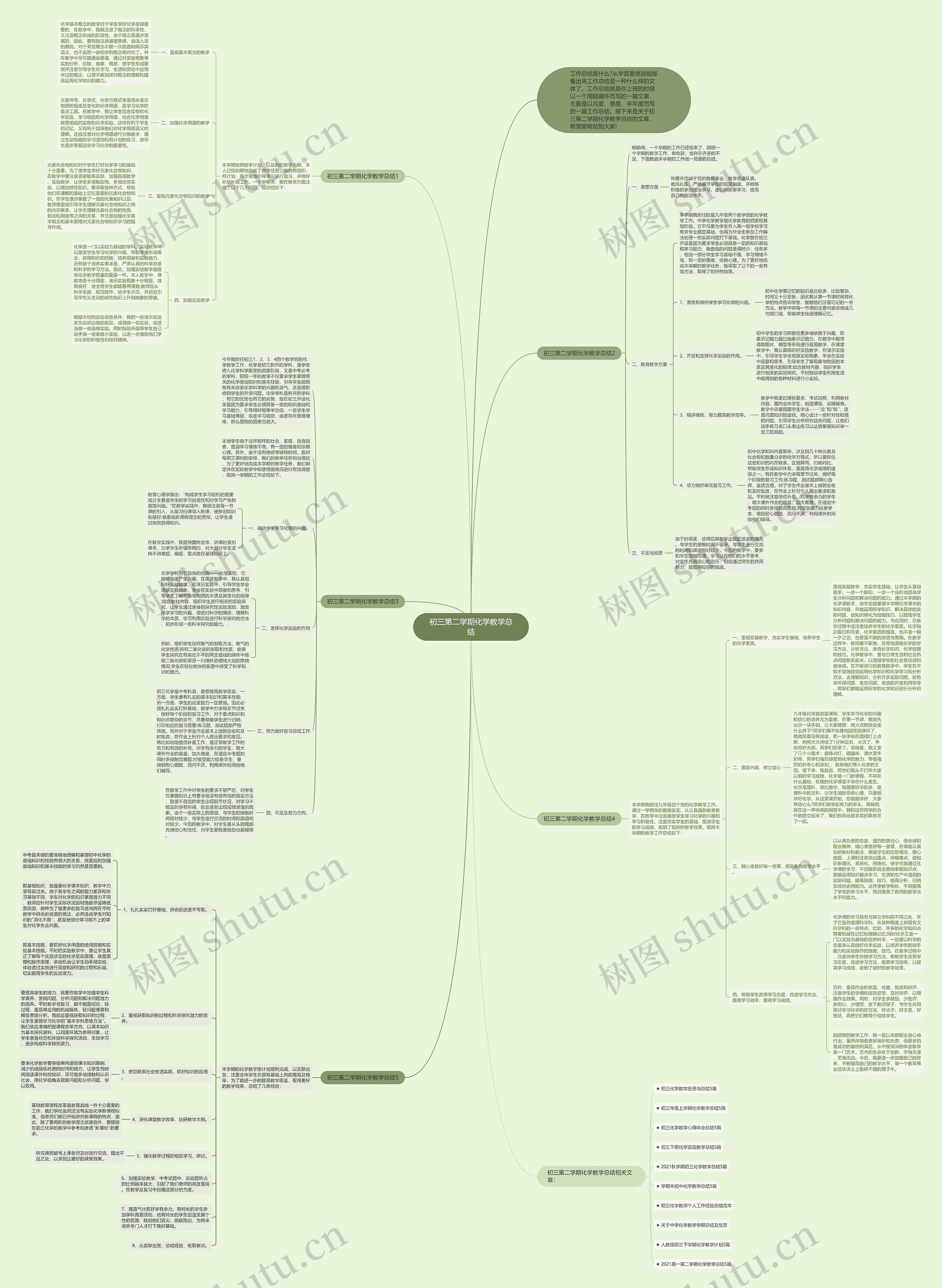 初三第二学期化学教学总结思维导图