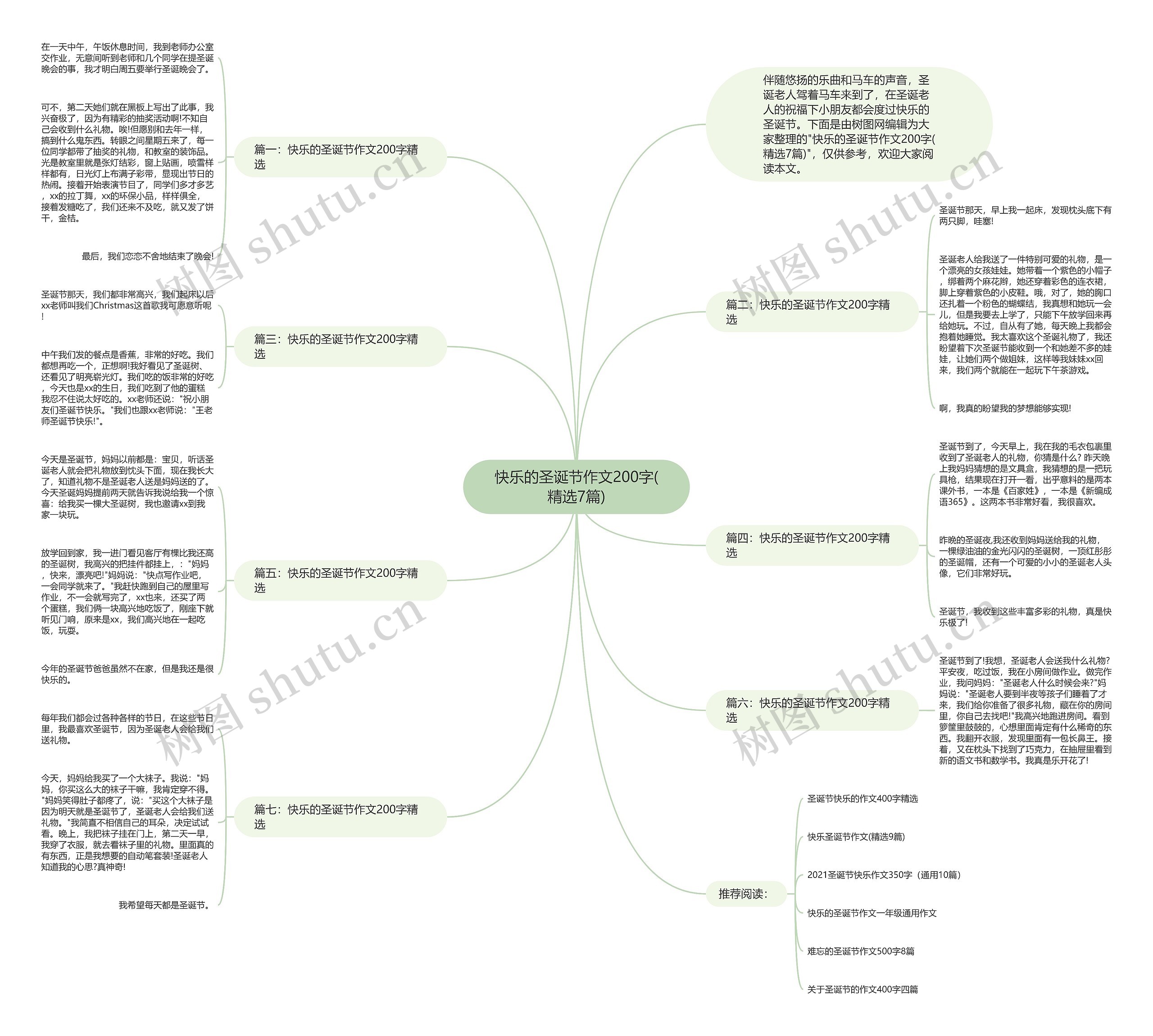 快乐的圣诞节作文200字(精选7篇)思维导图