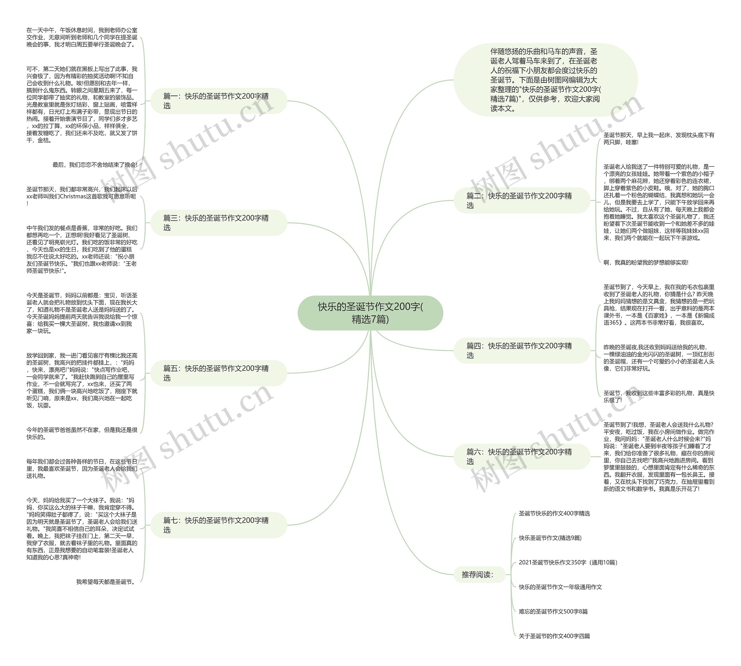 快乐的圣诞节作文200字(精选7篇)思维导图高清图 快乐的圣诞节作文200字(精选7篇)思维导图