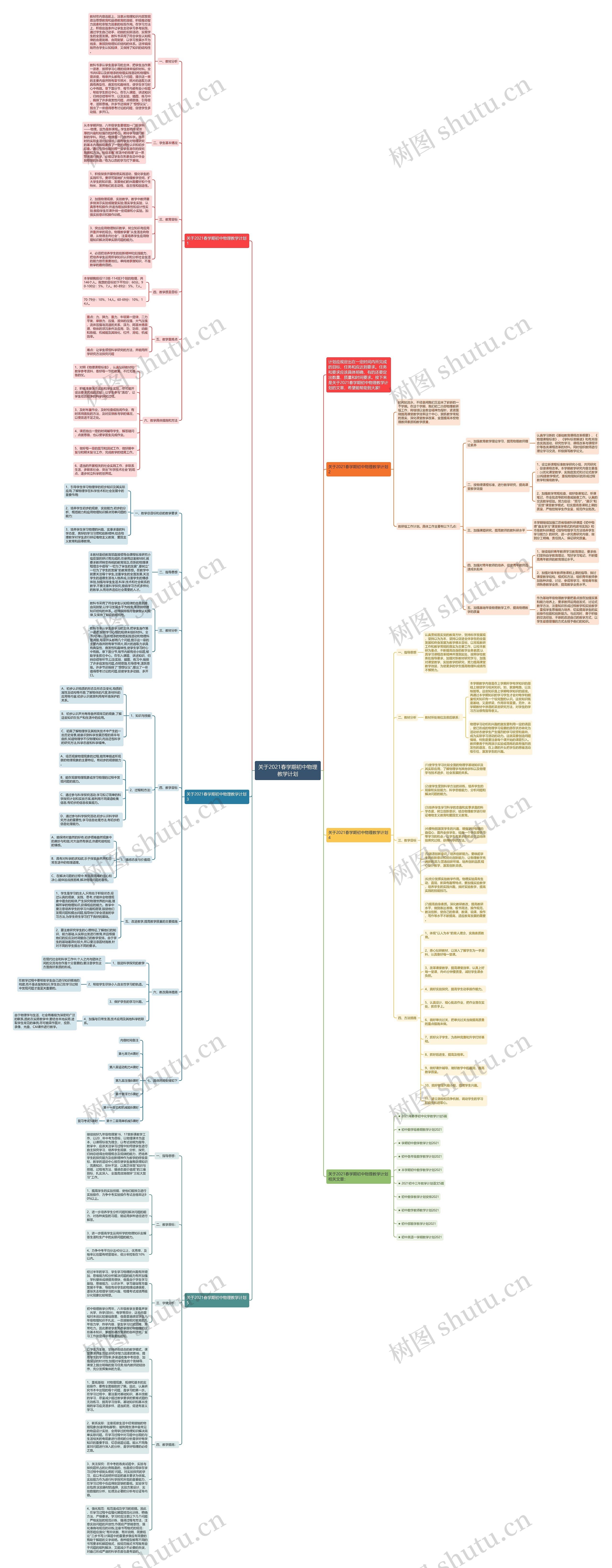 关于2021春学期初中物理教学计划思维导图