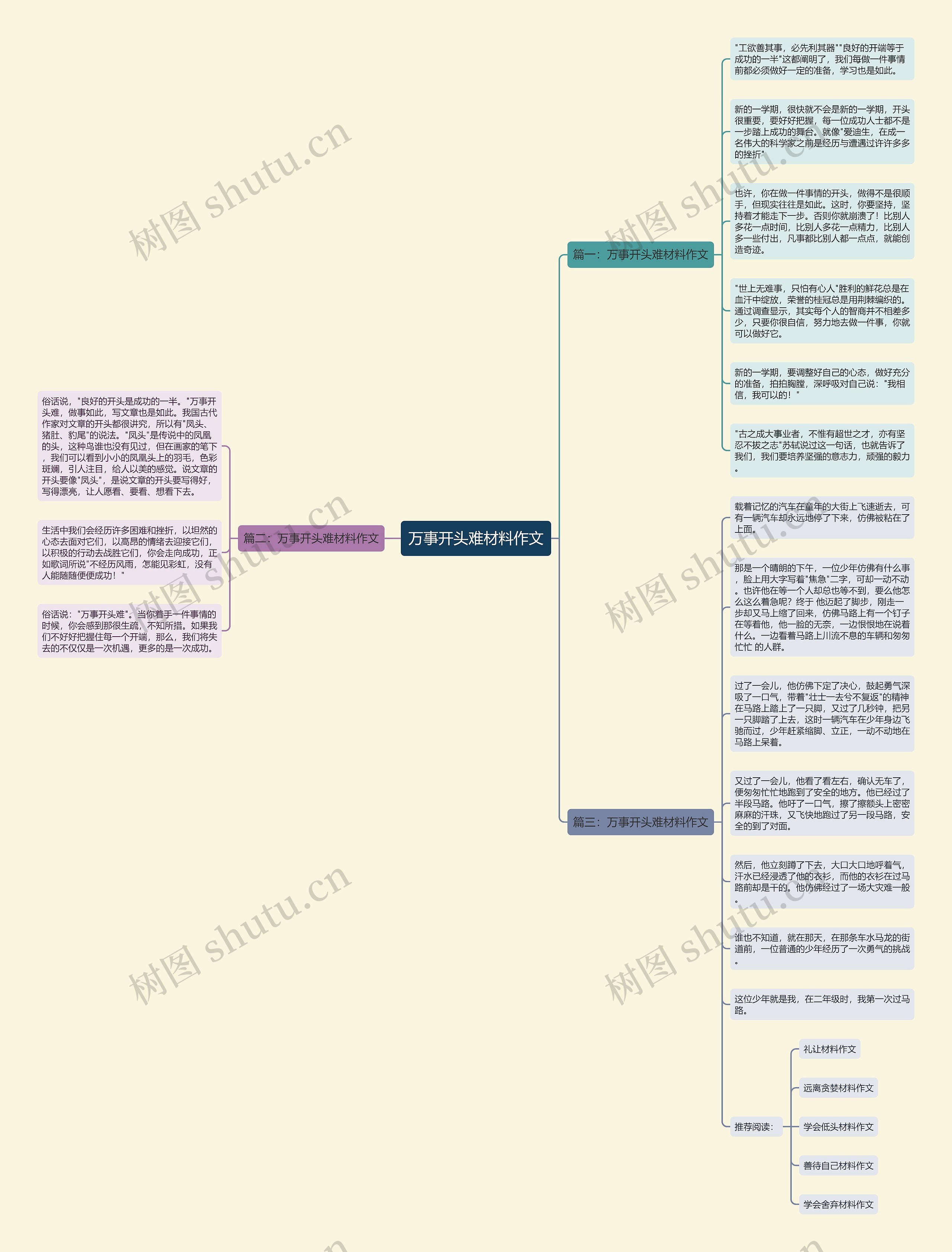 万事开头难材料作文思维导图