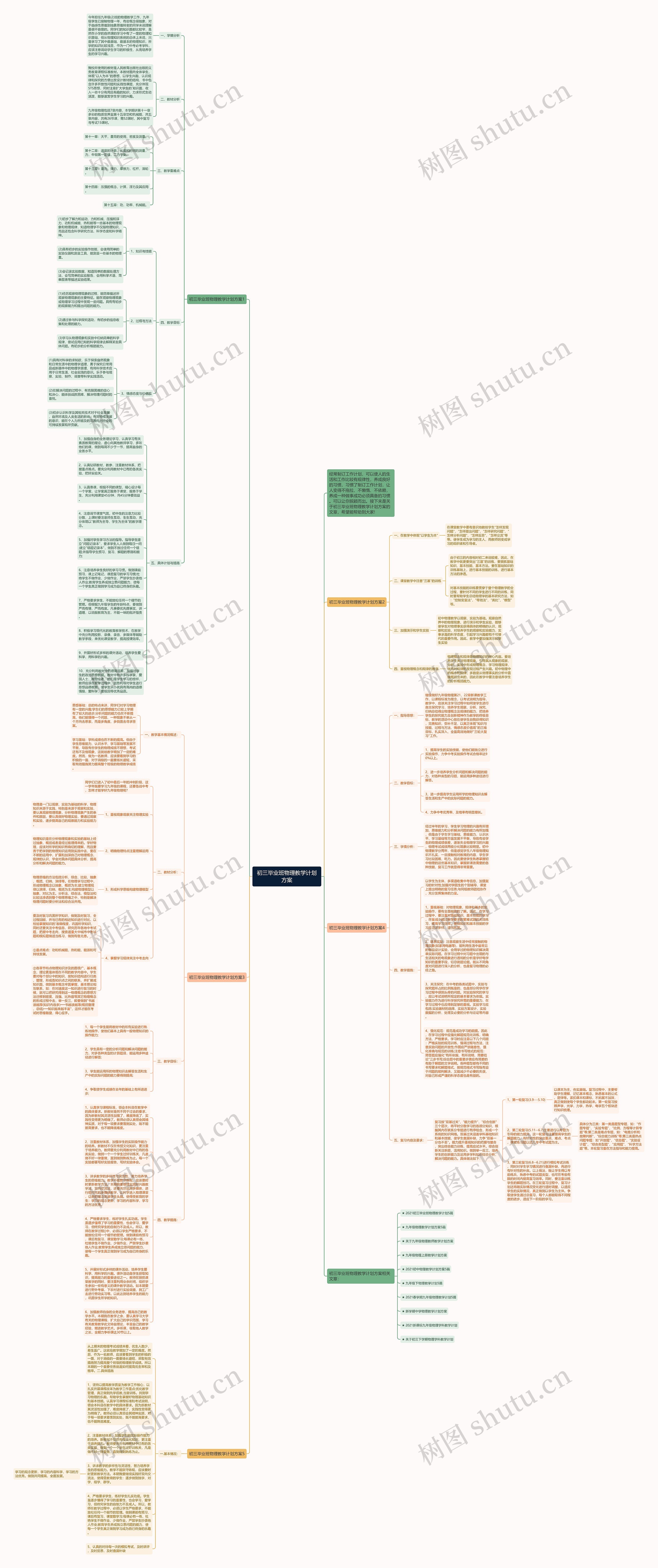 初三毕业班物理教学计划方案思维导图高清图 初三毕业班物理教学计划方案思维导图