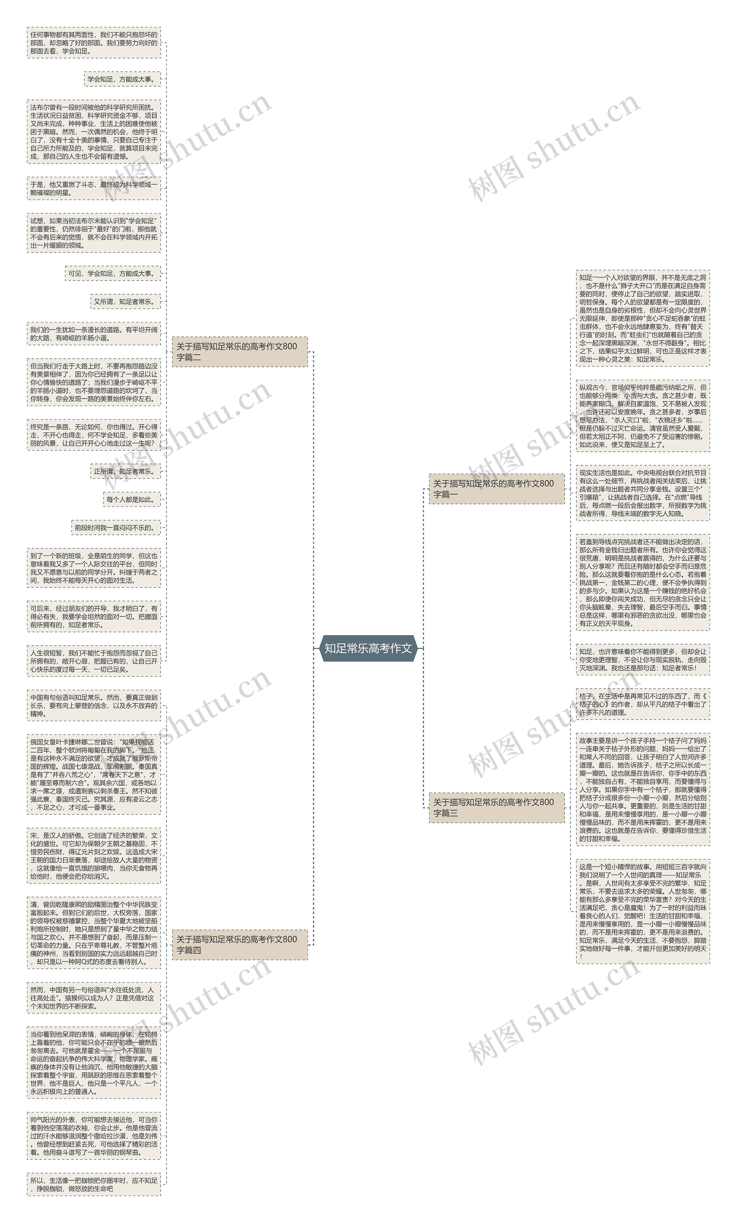 知足常乐高考作文思维导图
