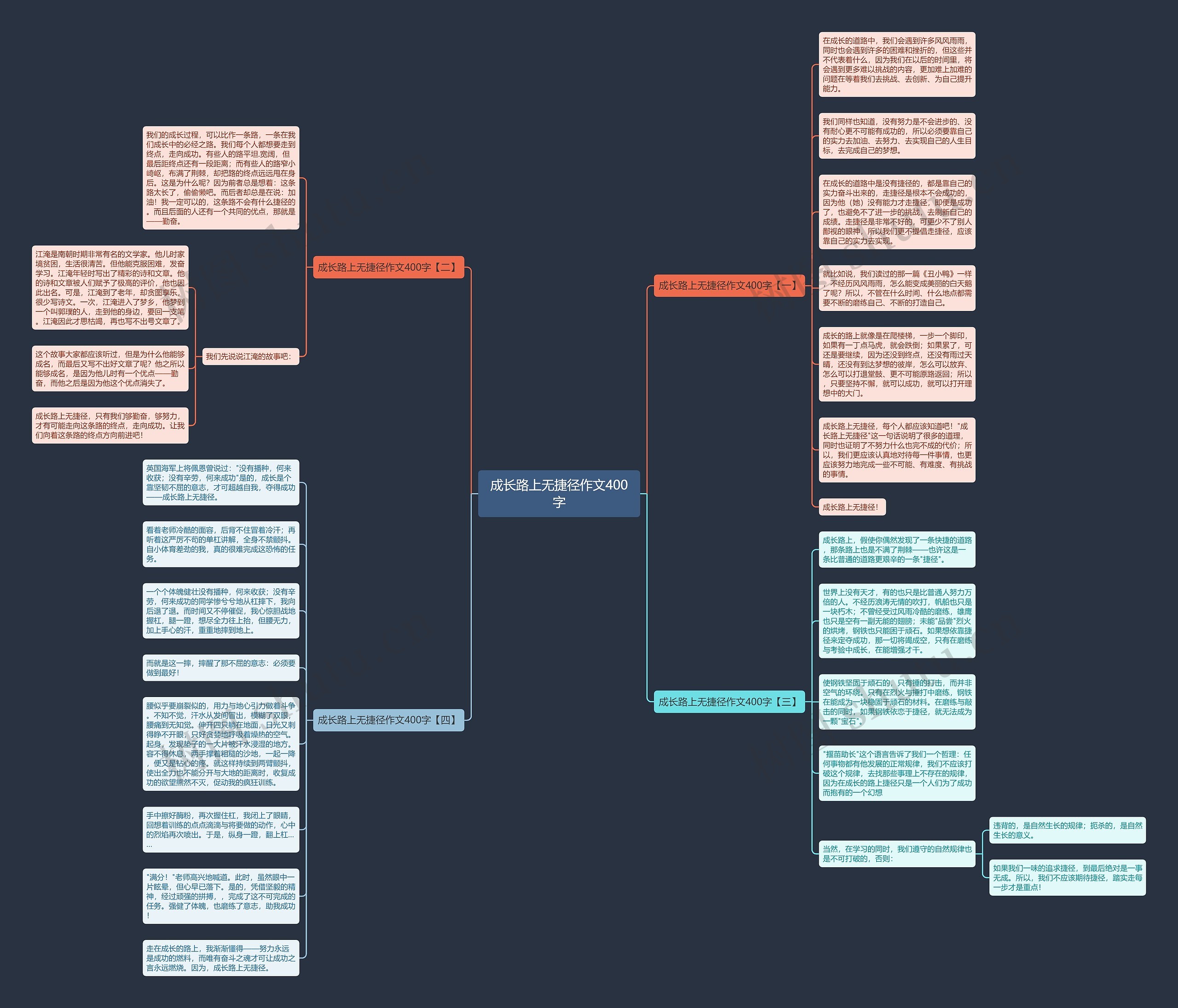成长路上无捷径作文400字思维导图