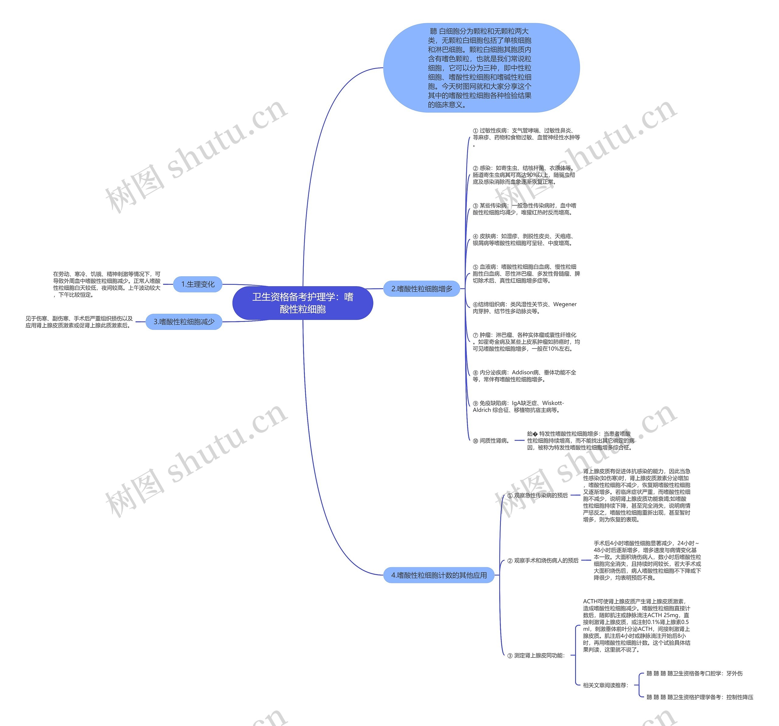 卫生资格备考护理学：嗜酸性粒细胞思维导图
