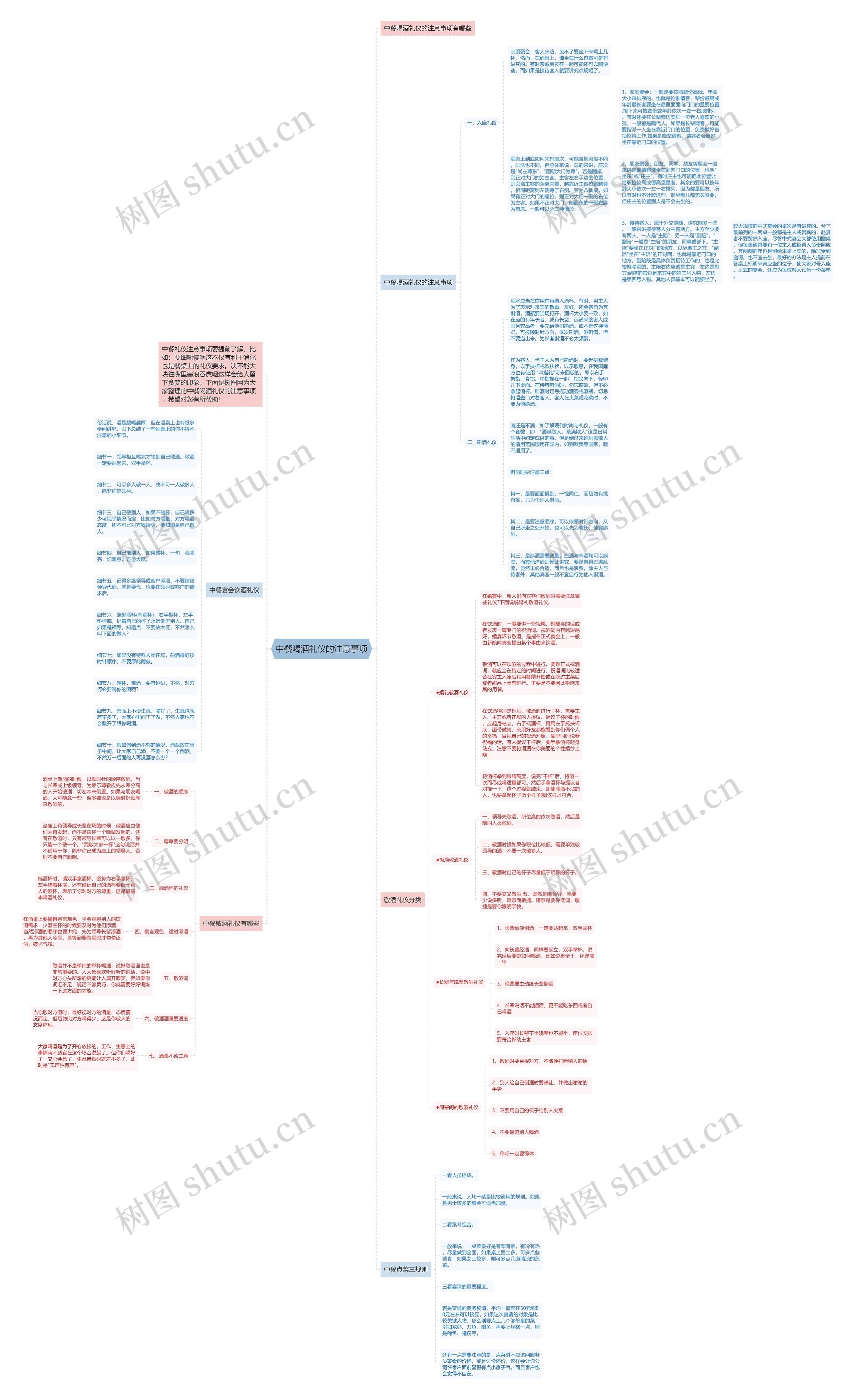 中餐喝酒礼仪的注意事项思维导图