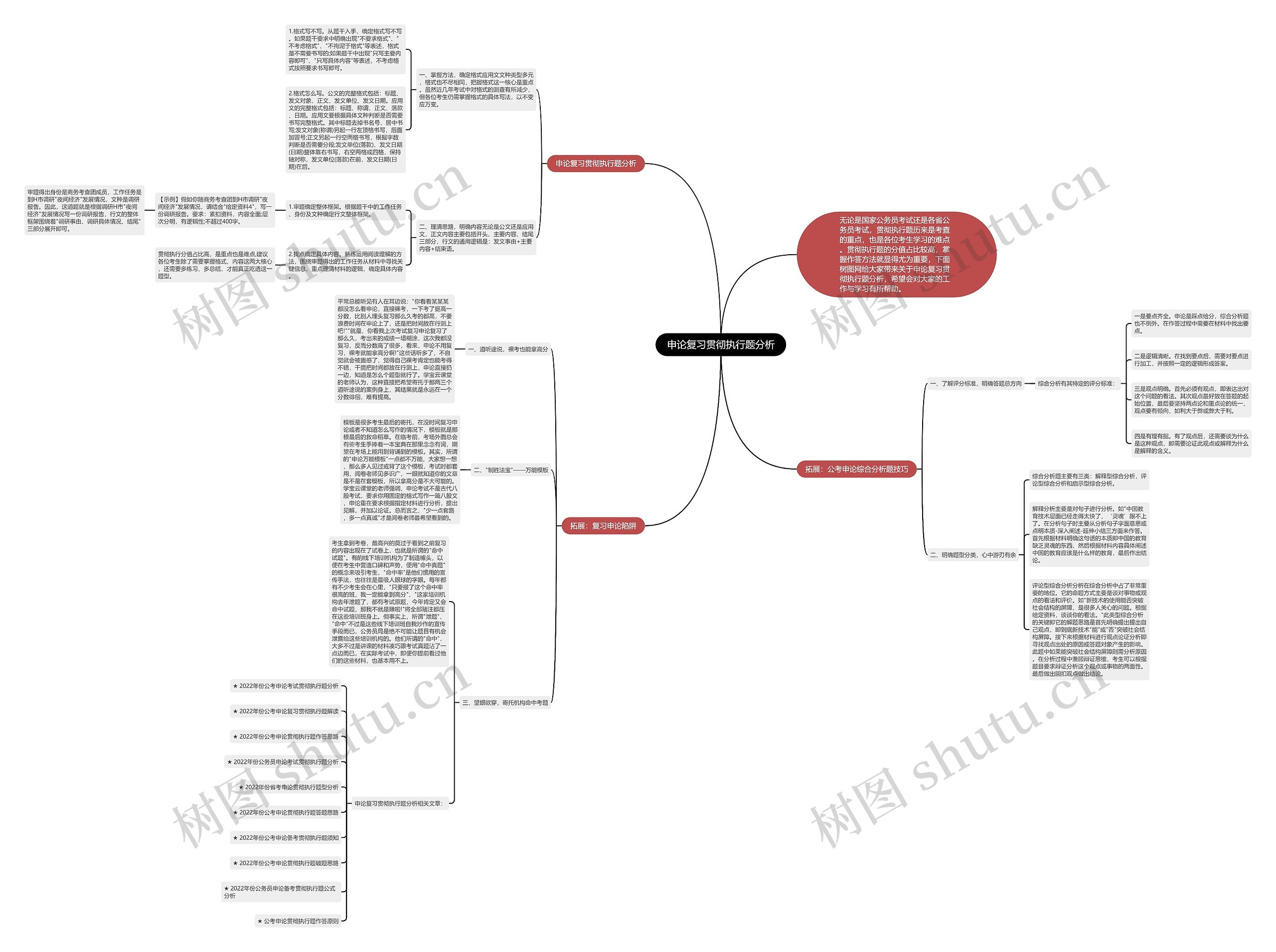 申论复习贯彻执行题分析思维导图