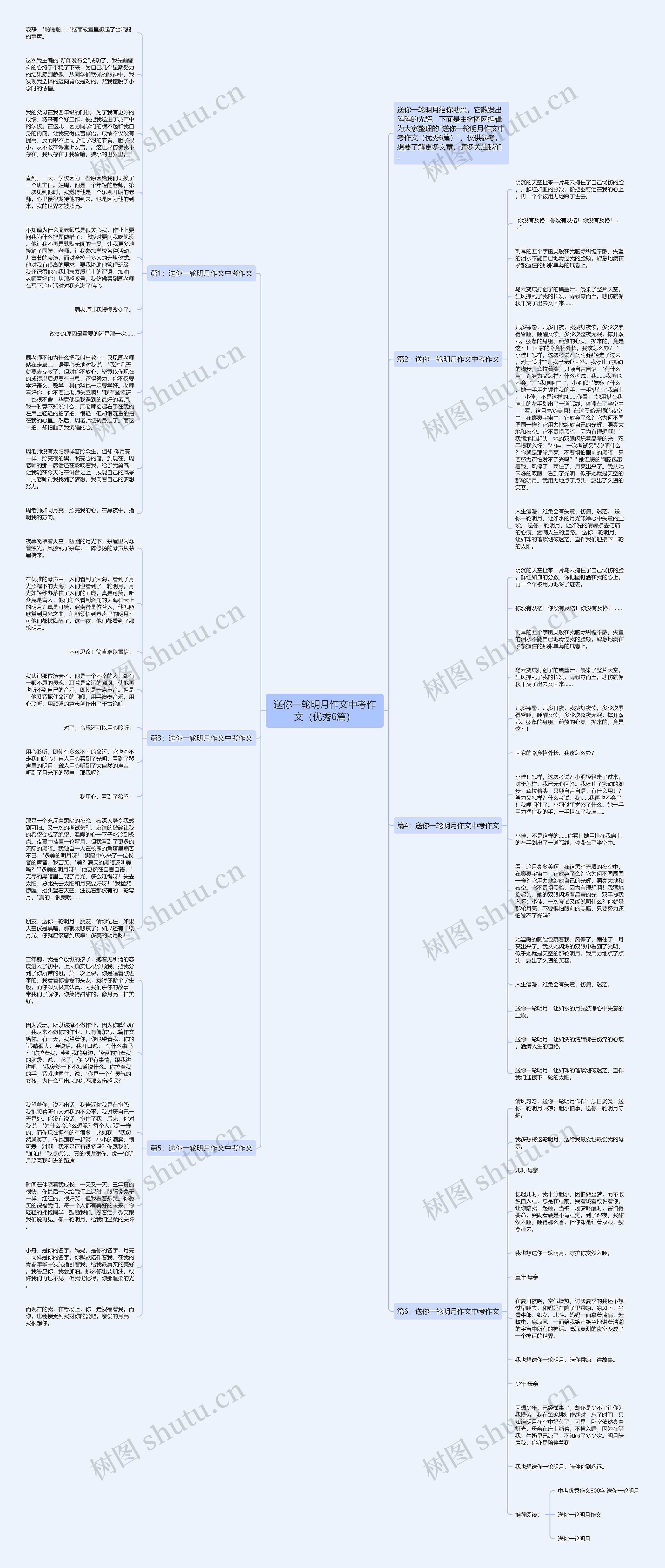 送你一轮明月作文中考作文（优秀6篇）思维导图