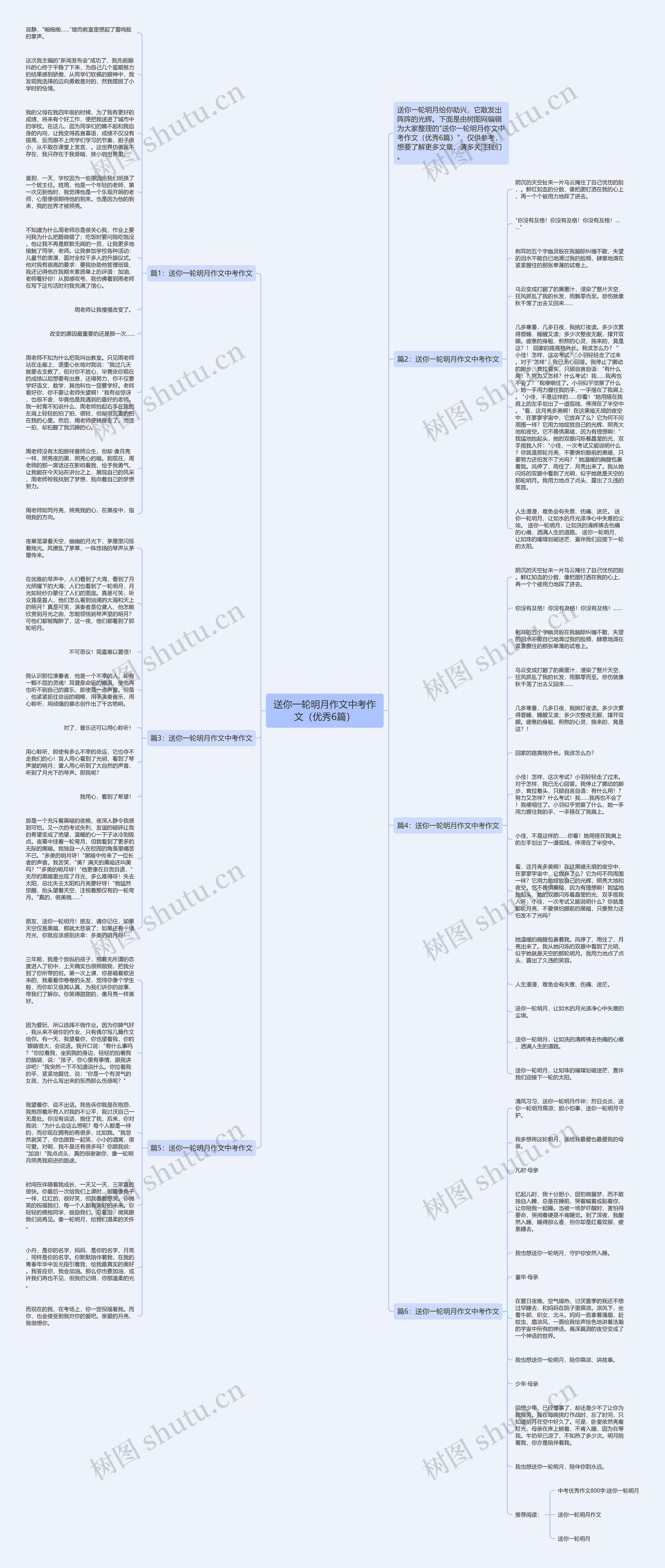 送你一轮明月作文中考作文(优秀6篇)思维导图高清图 送你一轮明月作文中考作文(优秀6篇)思维导图