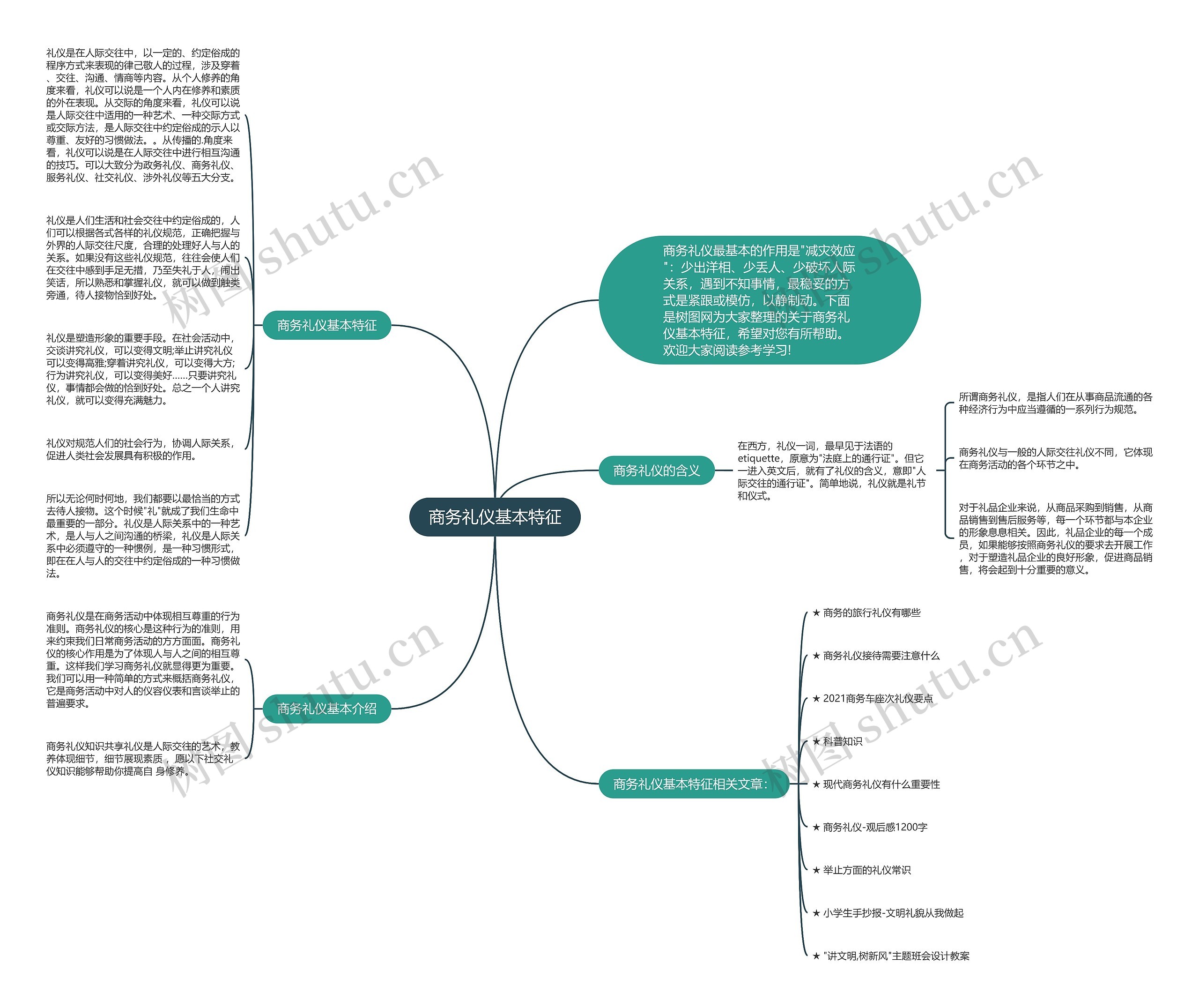 商务礼仪基本特征思维导图