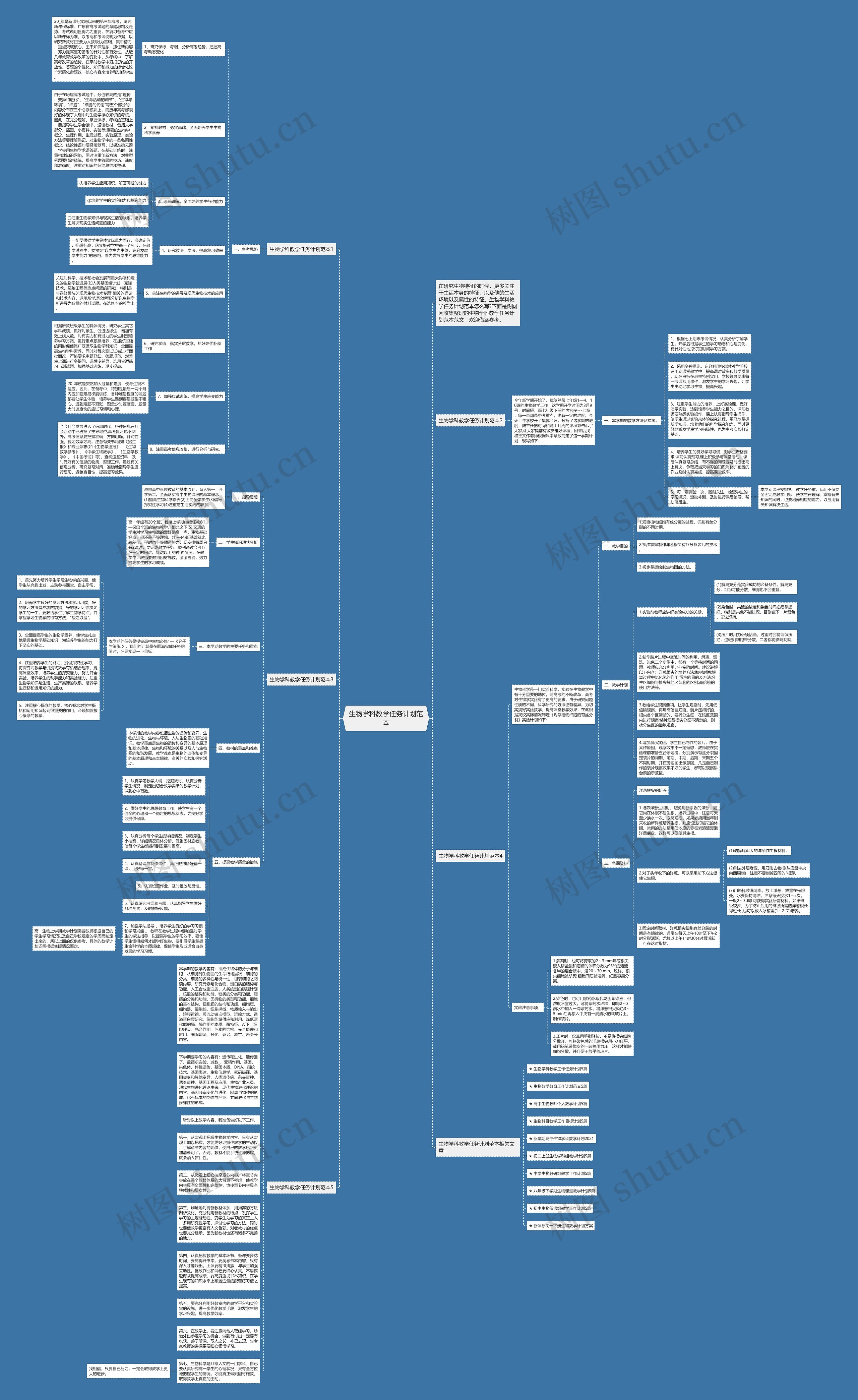 生物学科教学任务计划范本思维导图