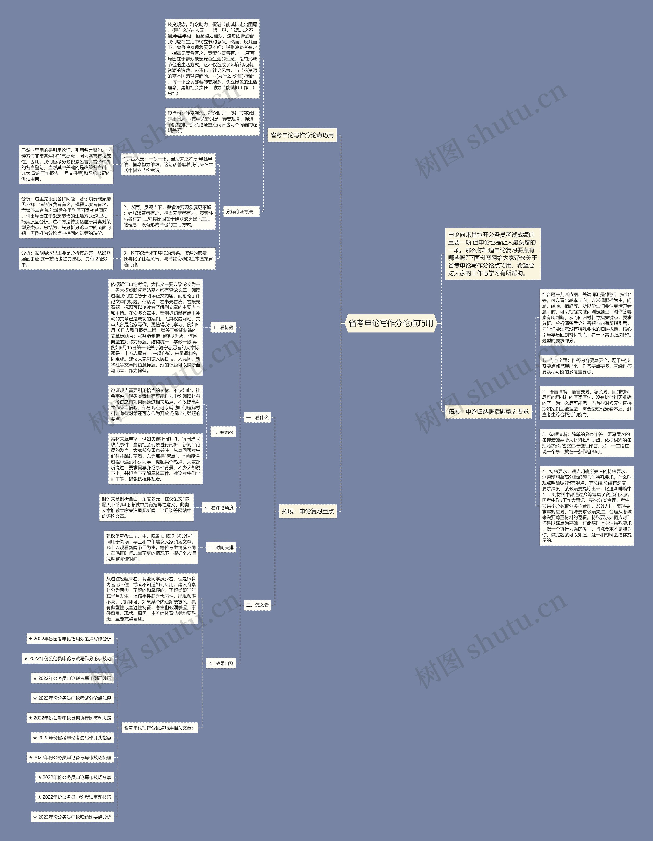 省考申论写作分论点巧用
