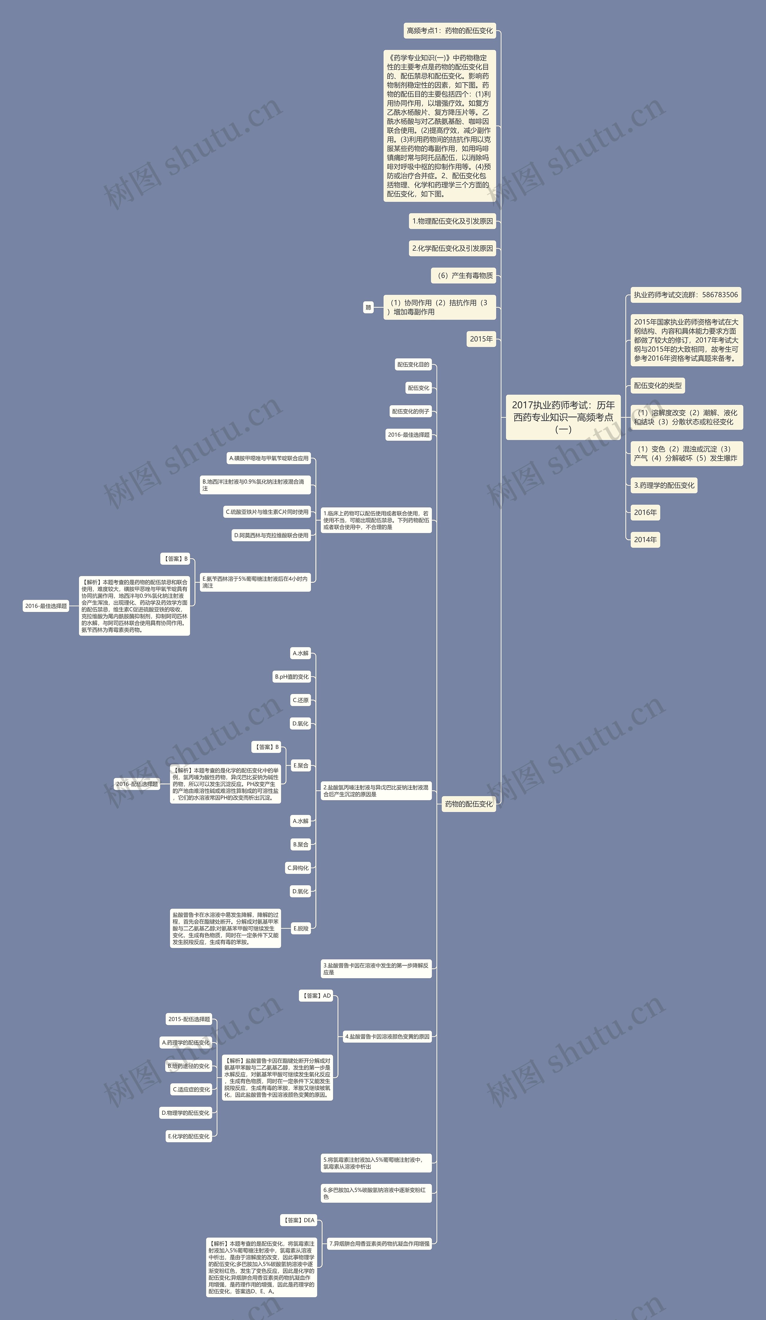 2017执业药师考试：历年西药专业知识一高频考点（一）思维导图